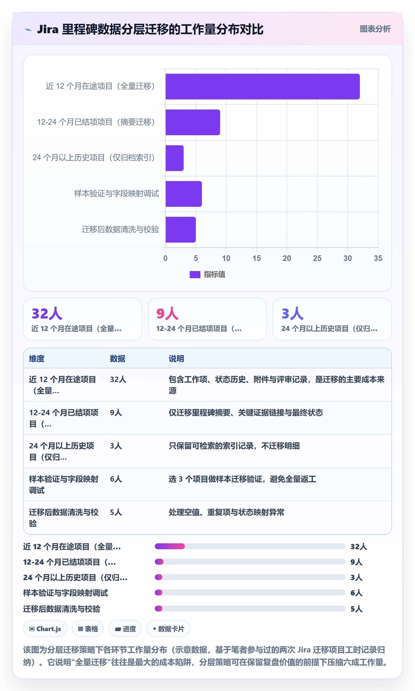 里程碑计划怎么做？PMO风险控制：里程碑从0到1
