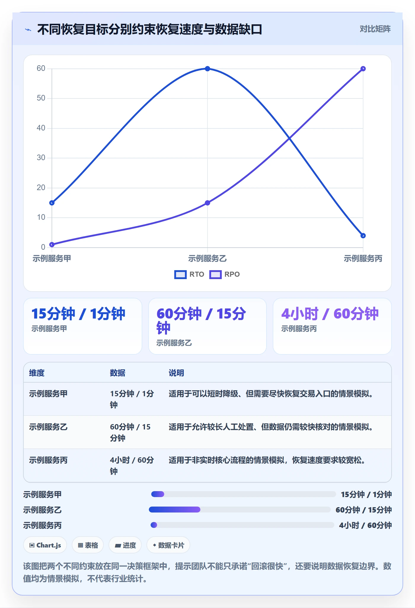 回滚怎么做？项目成员实操方法：发布管理从0到1