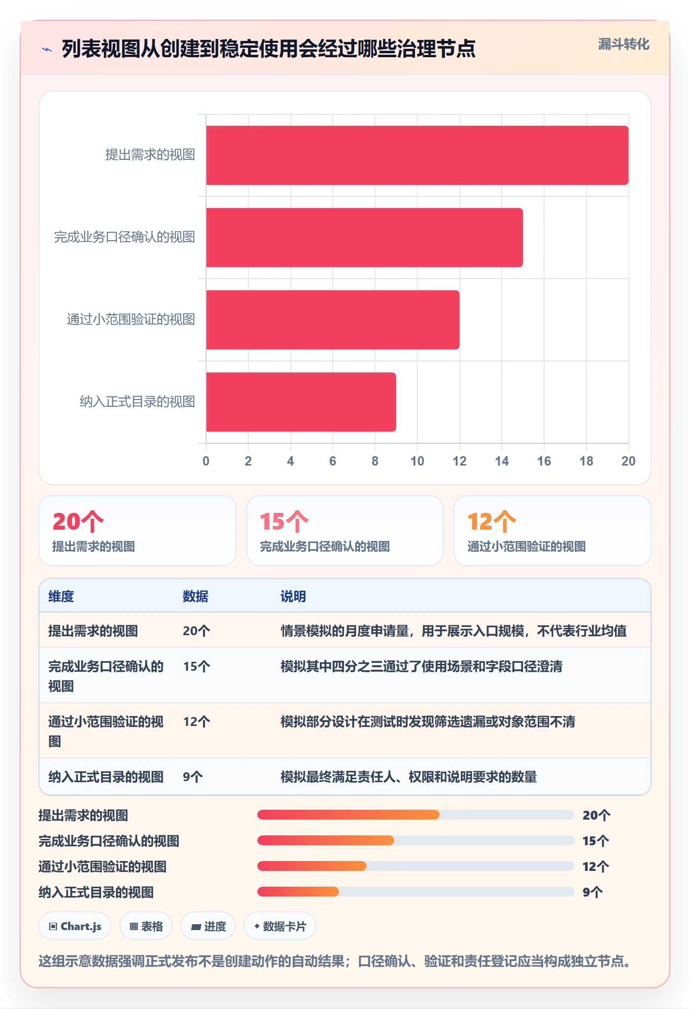 筛选管理指南：管理层如何做好列表视图，制度设计全流程