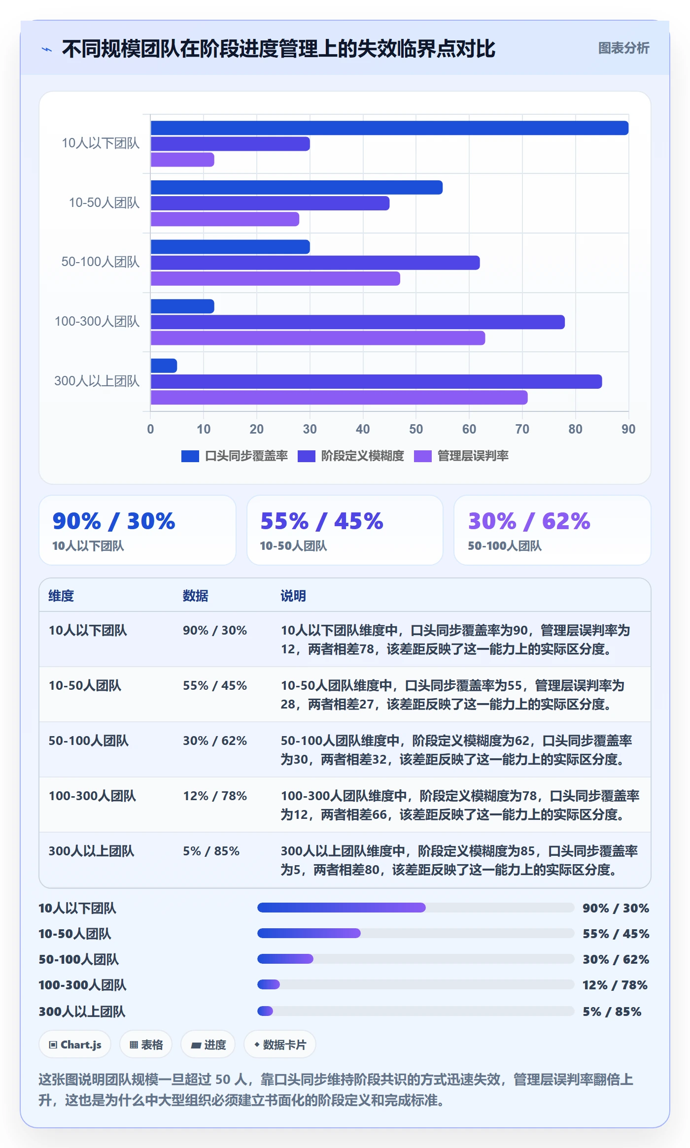 阶段进度管理方法大全：管理层进度管理效率提升落地清单