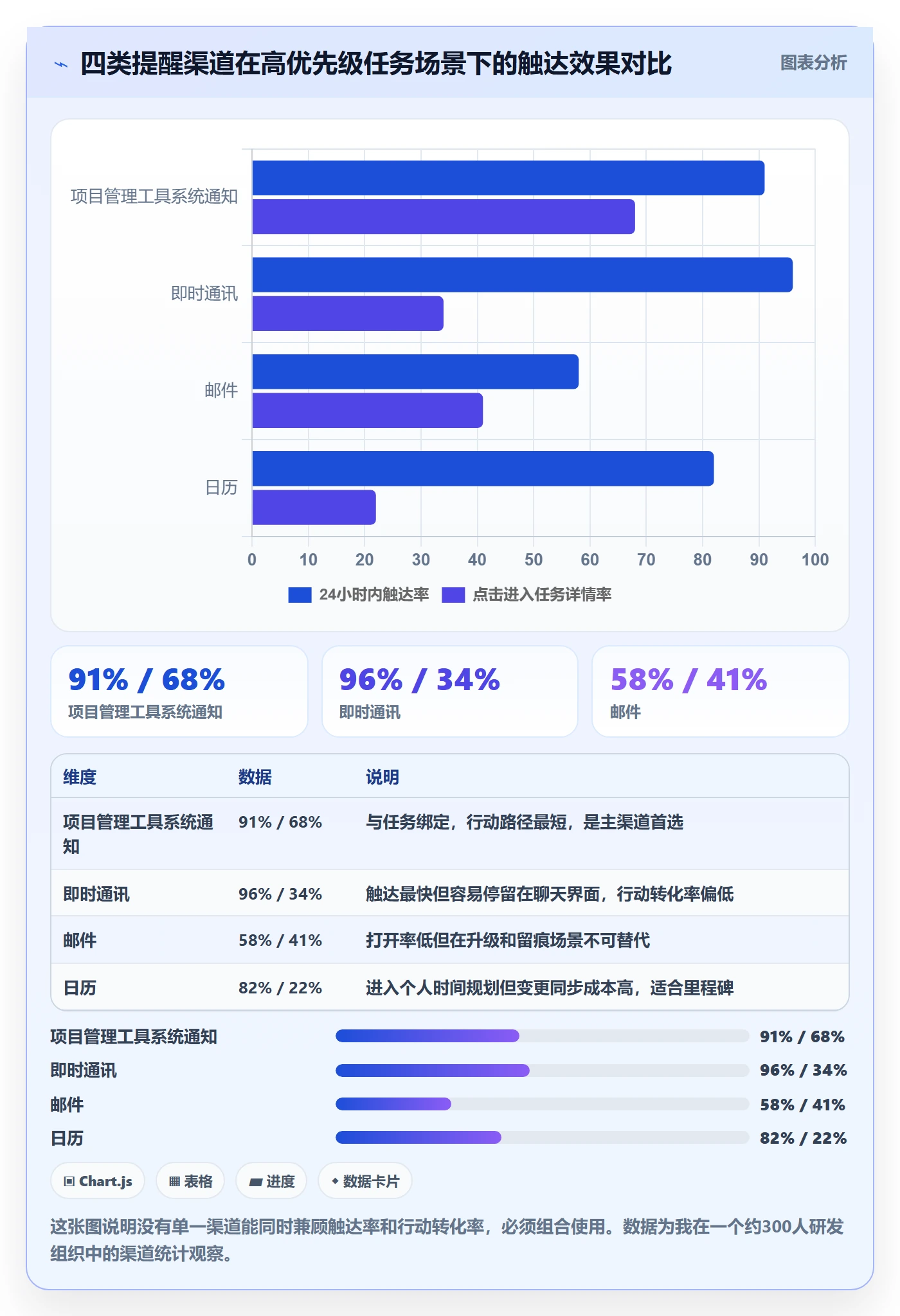 提前提醒怎么做?PMO最佳实践:任务提醒从0到1