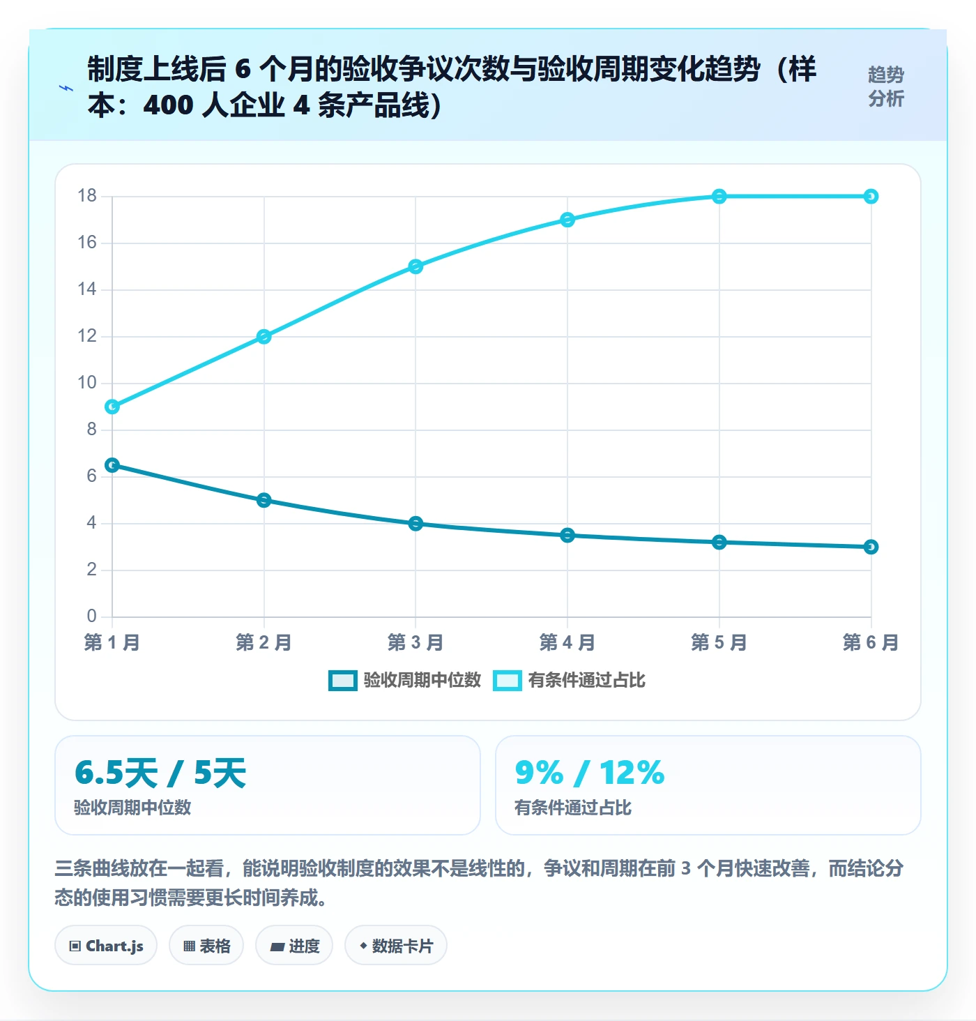 验收记录管理方法大全:产品经理任务验收制度设计落地清单