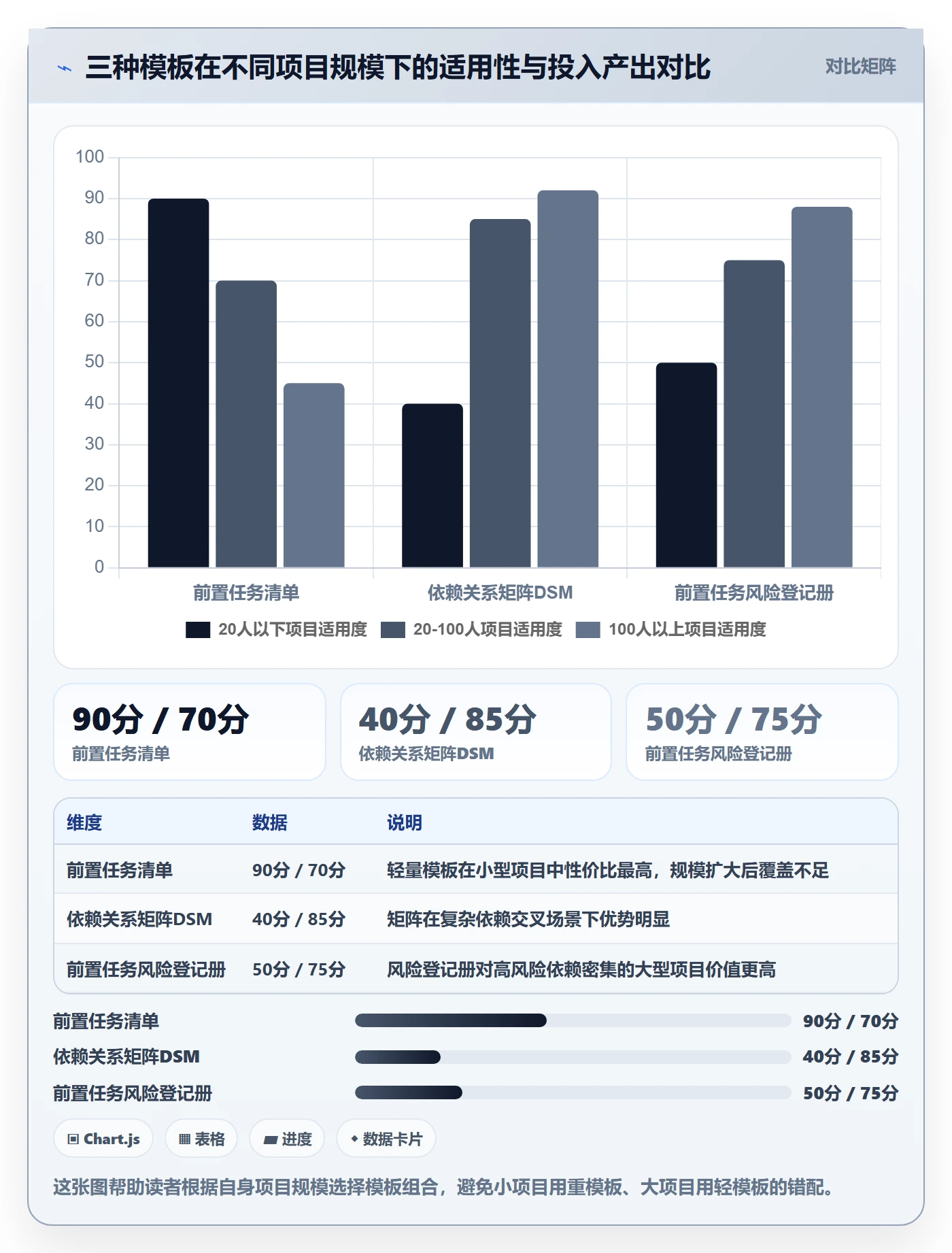 前置任务实操方法:PMO提升任务依赖效率的风险控制方法与模板