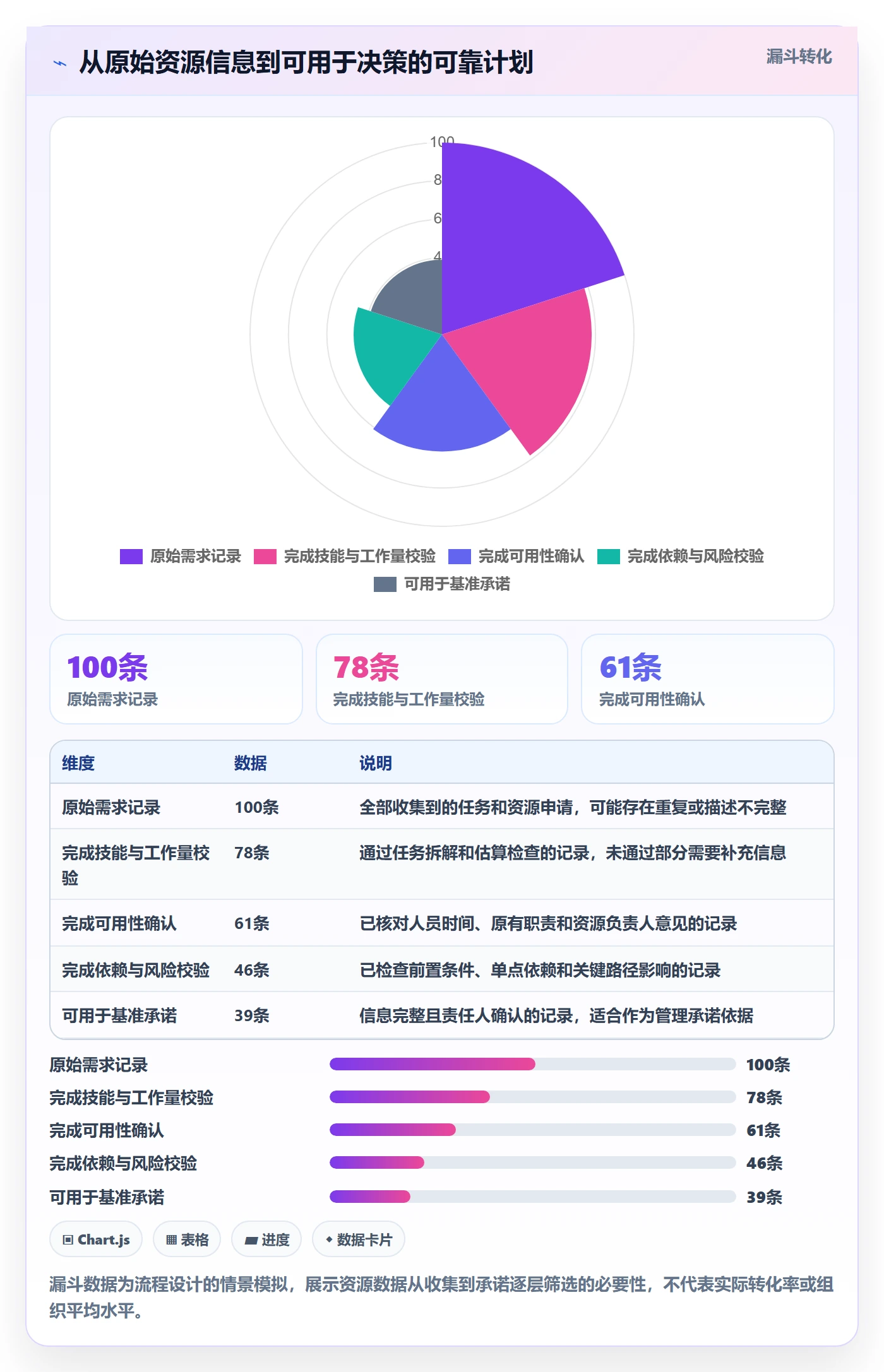 人力规划最佳实践:项目经理人力资源计划实操方法,常见问题