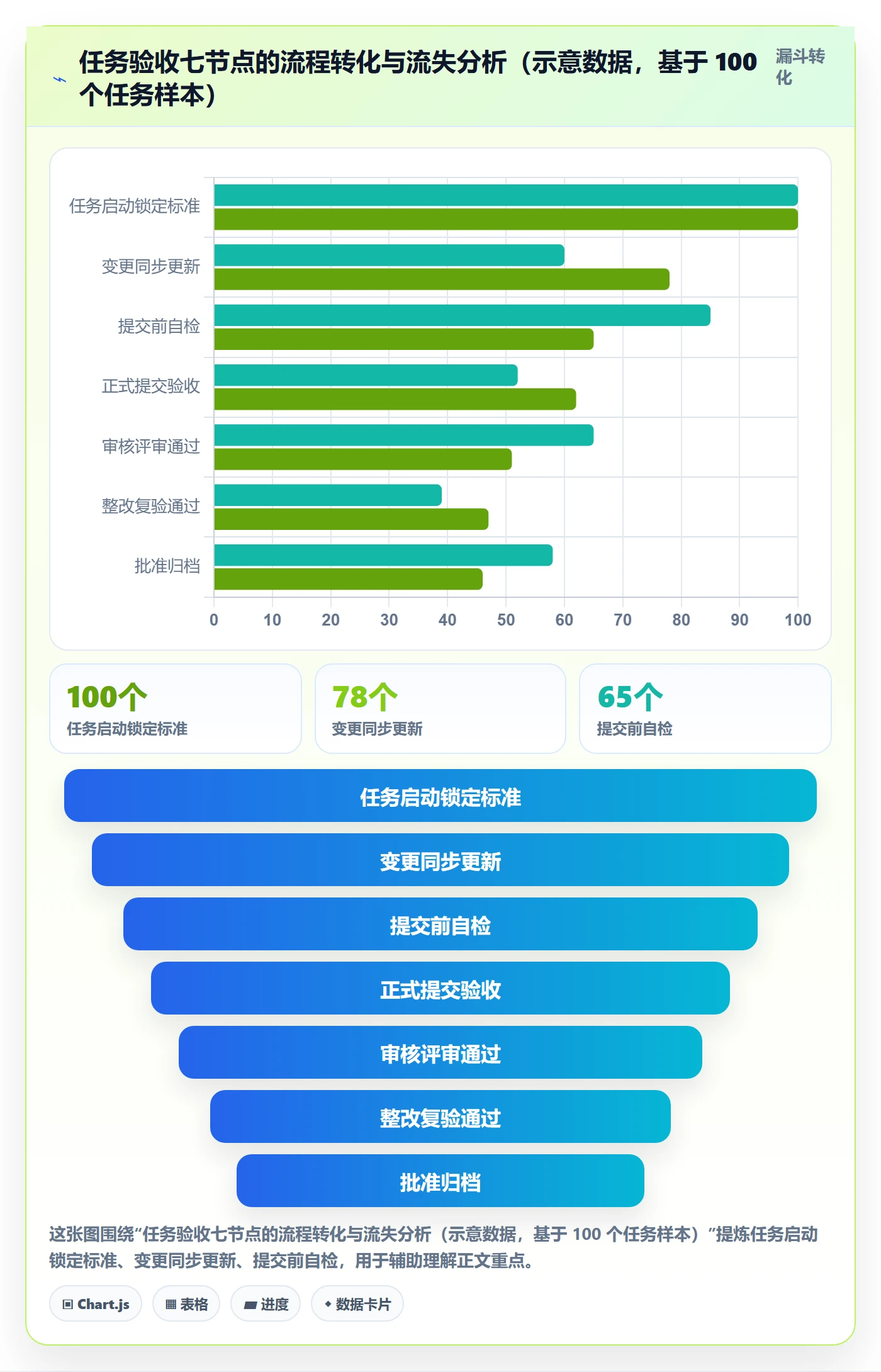 任务验收提交全流程：PMO实操方法与一文讲清