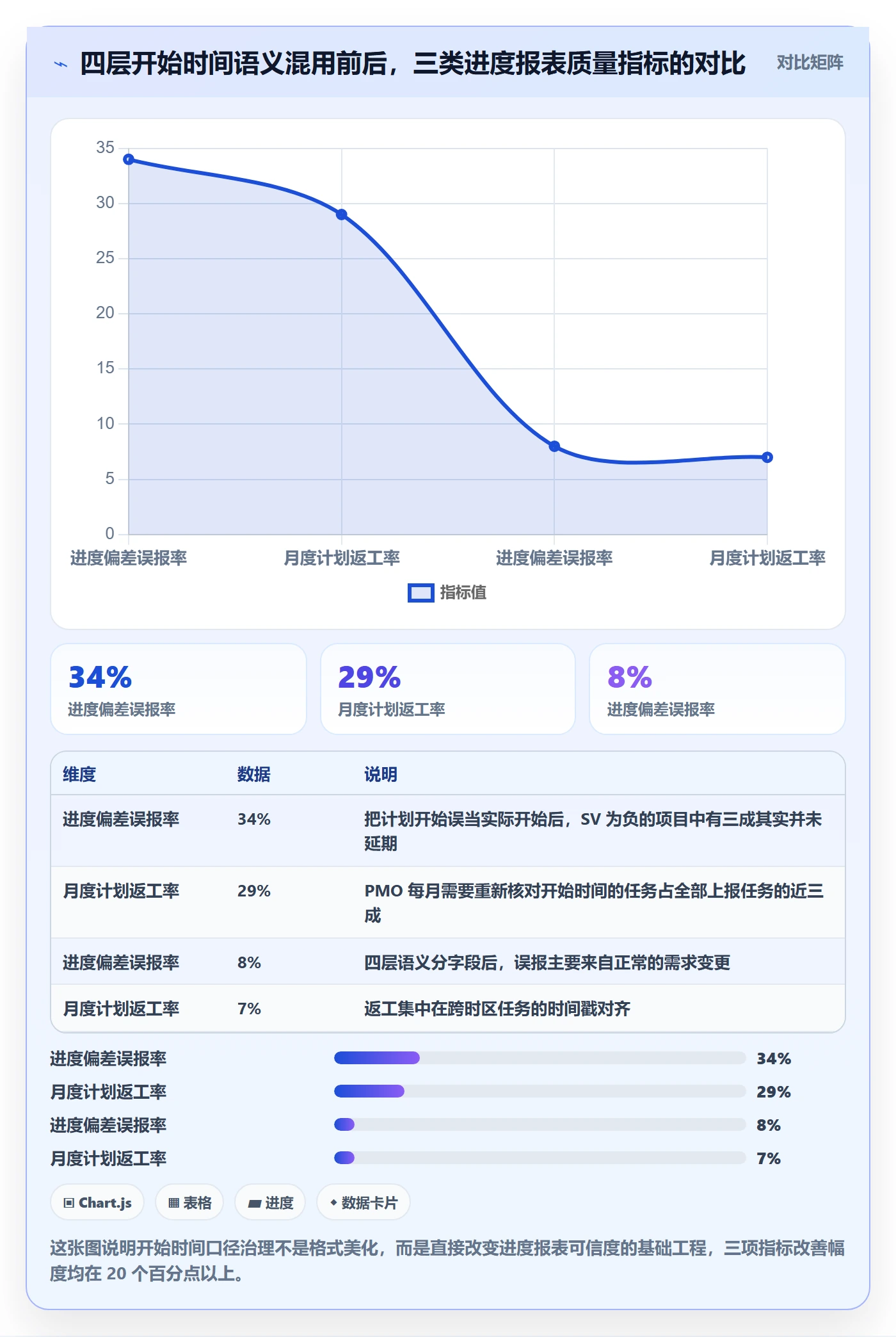 任务属性开始时间全流程：PMO实操方法与一文讲清