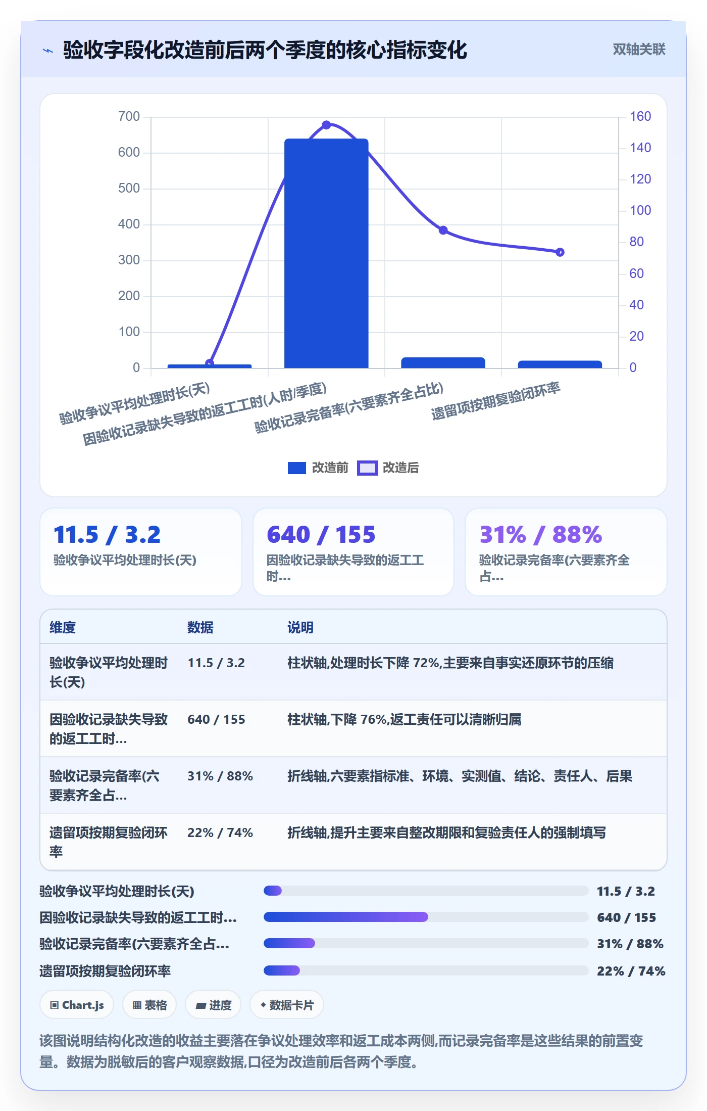 任务验收如何做好验收记录?企业管理者风险控制与操作步骤