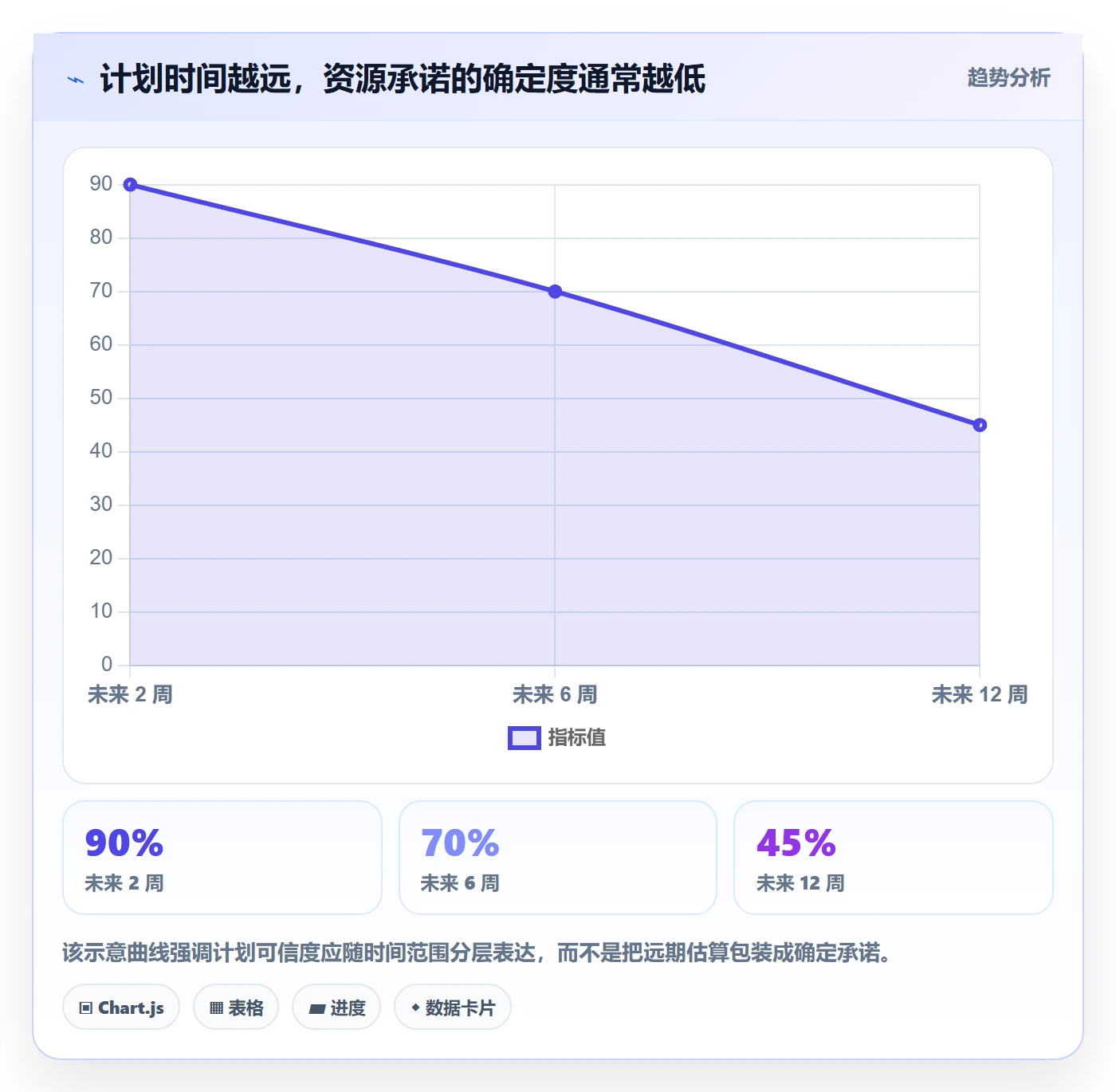 投入比例流程与规范：跨部门团队人力资源计划风险控制关键指标