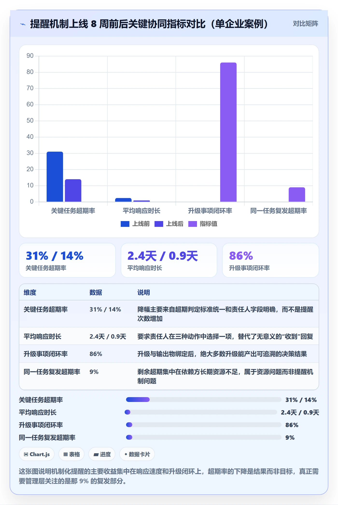 超期提醒落地方案:PMO开展任务提醒的协同管理案例解析