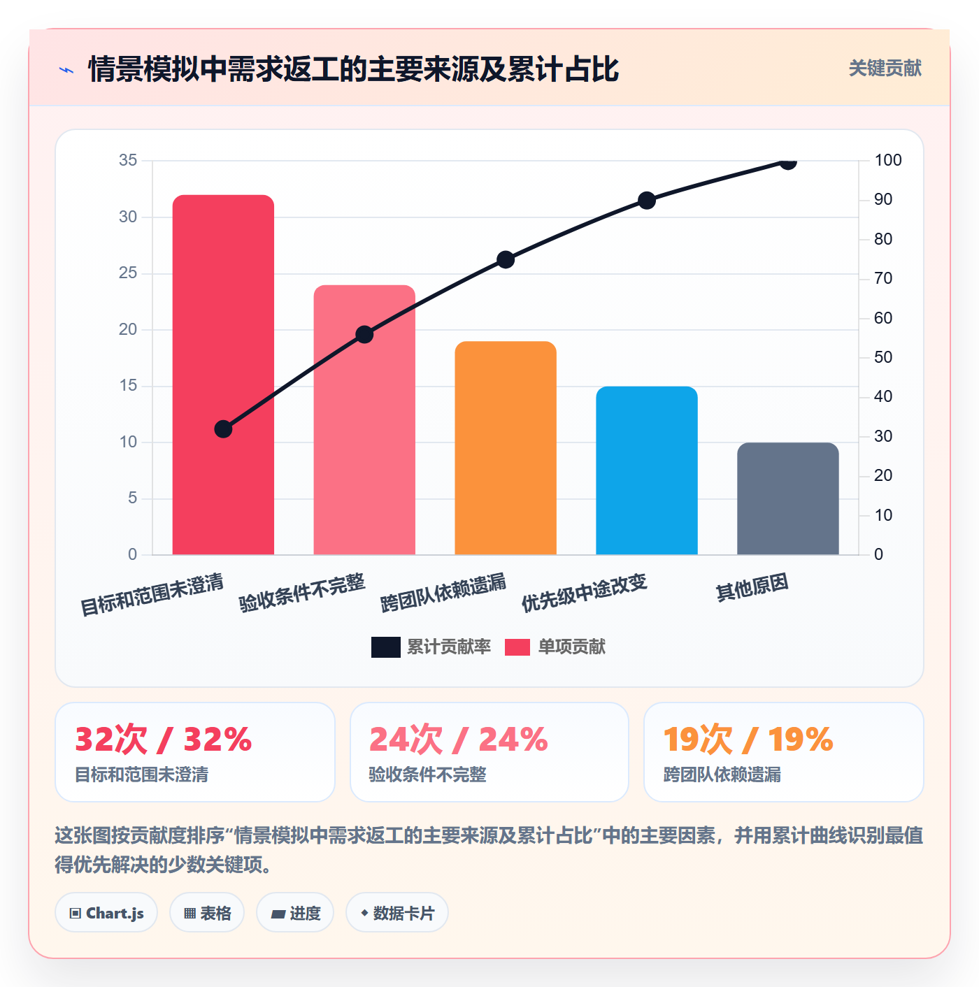 需求分析管理方法大全:管理层需求管理协同管理落地清单