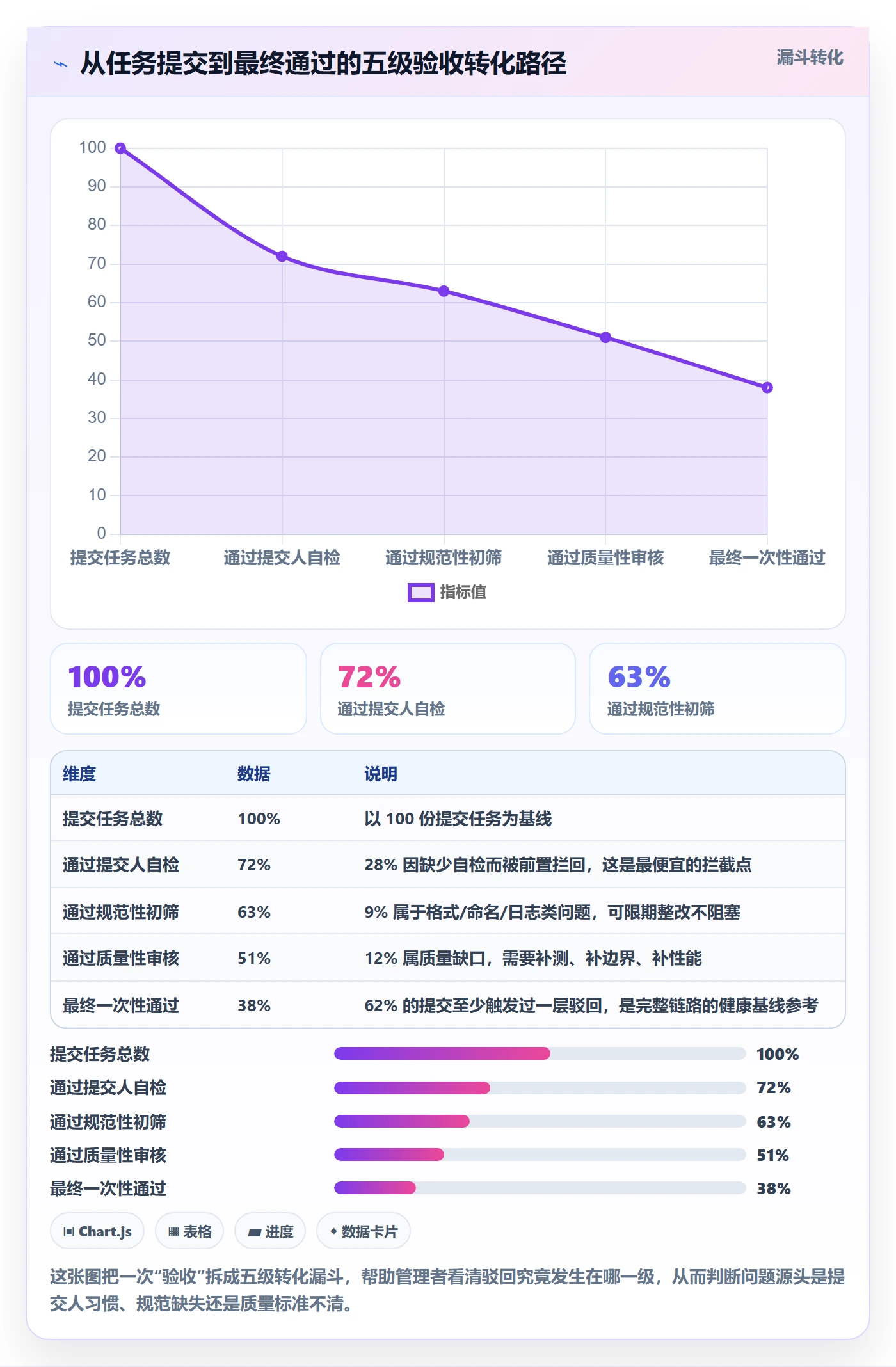 驳回实操方法：企业管理者提升任务验收效率的落地方案方法与模板