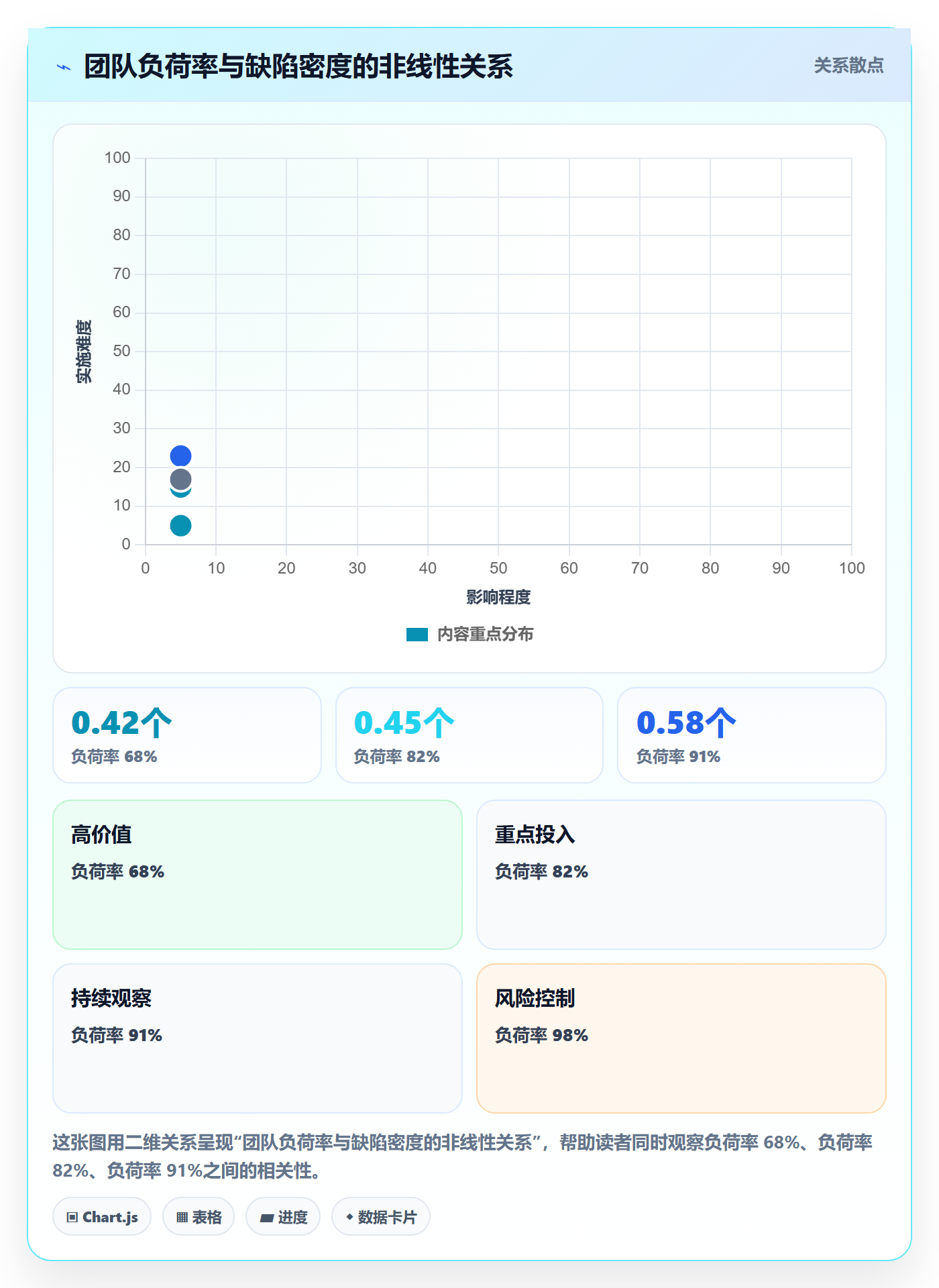 人力规划管理指南:项目经理如何做好人力资源计划,流程优化全流程