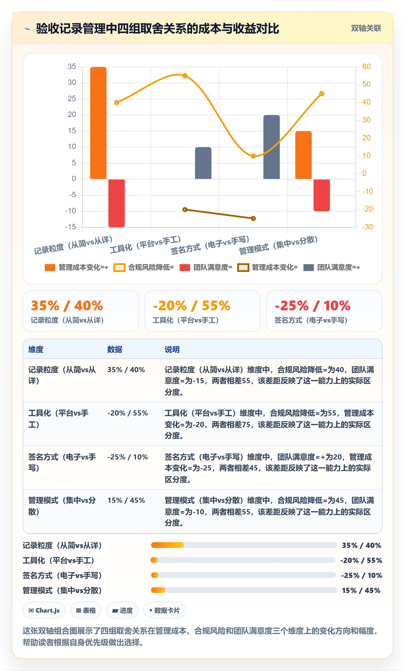 验收记录管理指南:实施团队如何做好任务验收,制度设计全流程