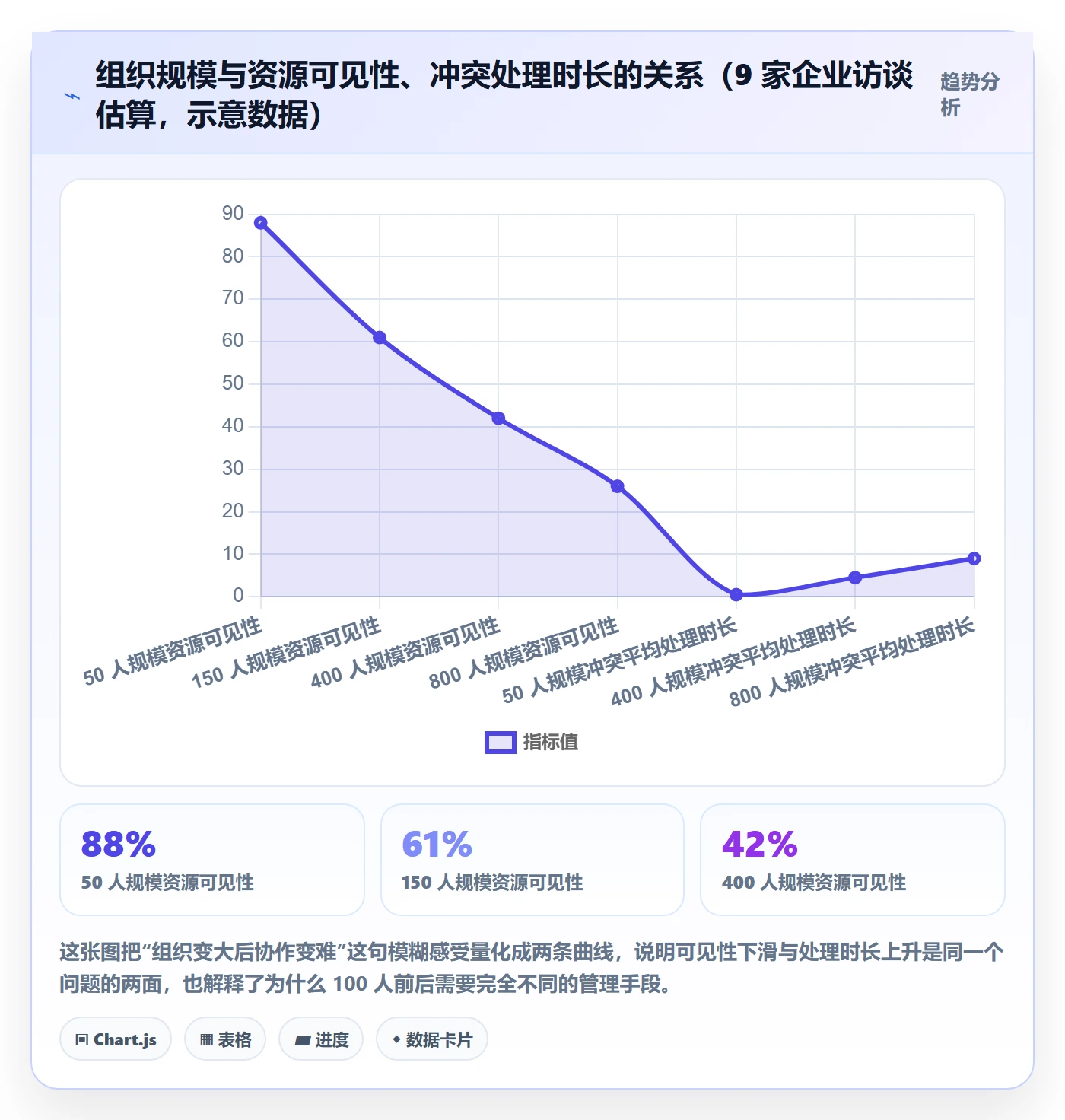 技能最佳实践:跨部门团队资源管理实操方法,常见问题