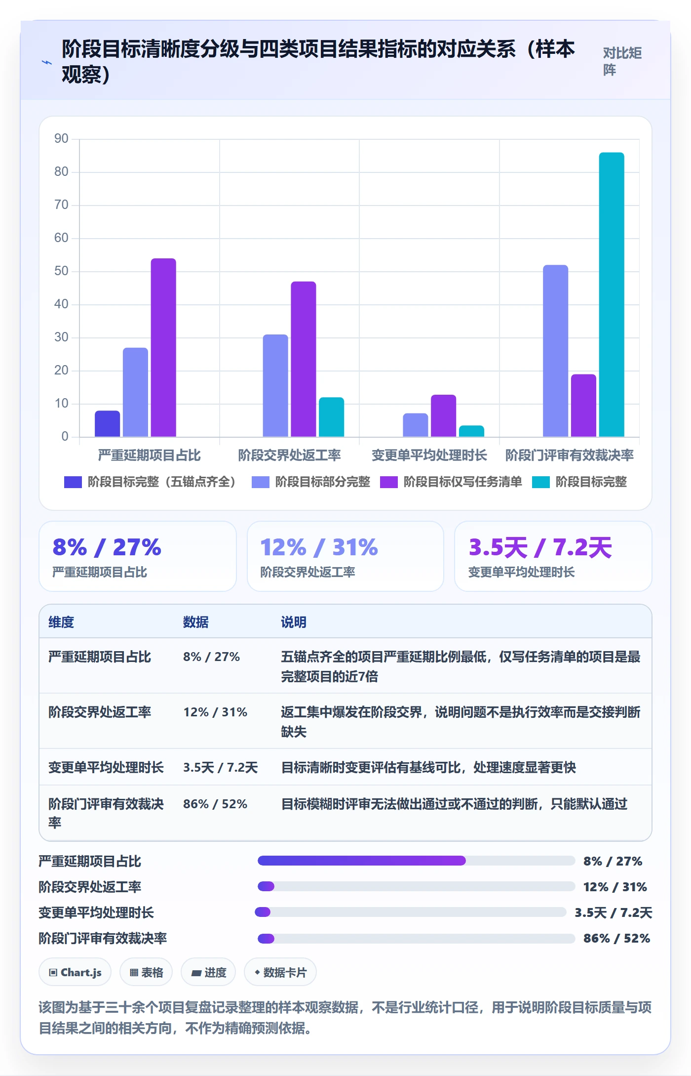 项目目标如何做好阶段目标?PMO入门指南与操作步骤