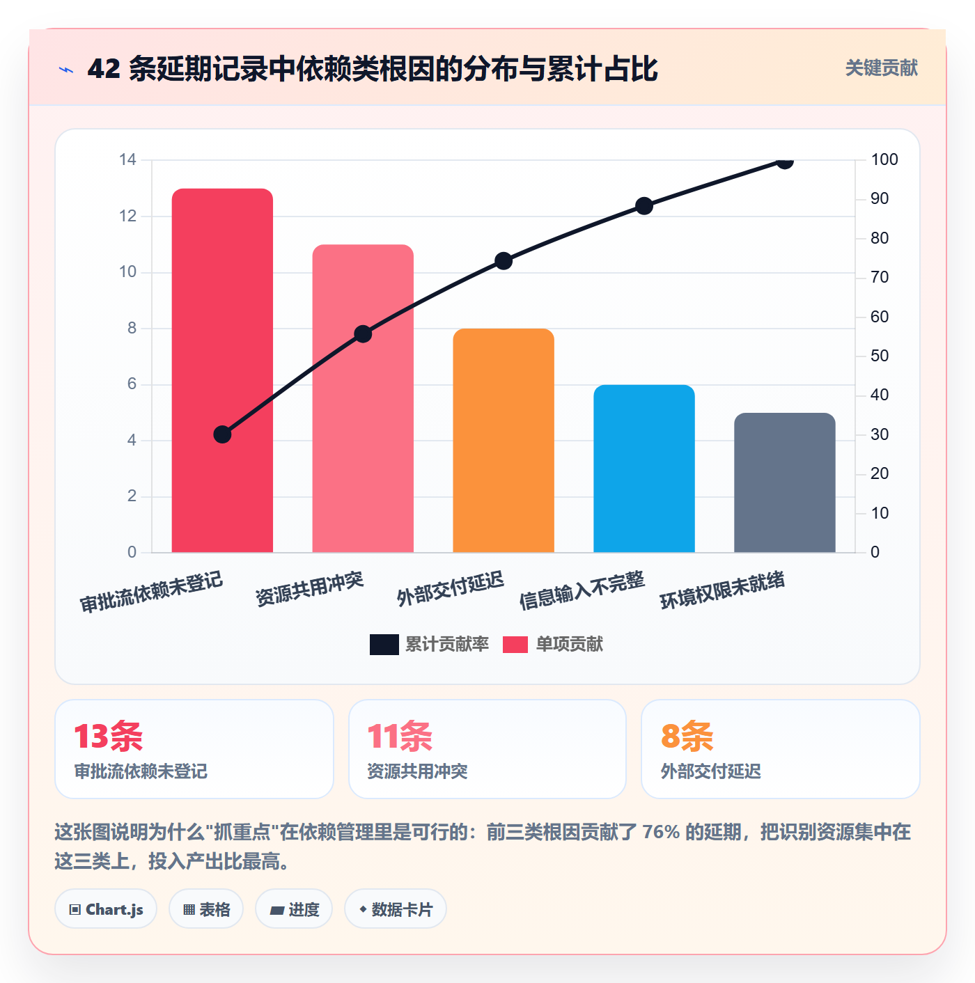 前置任务管理指南:项目经理如何做好任务依赖,落地方案全流程