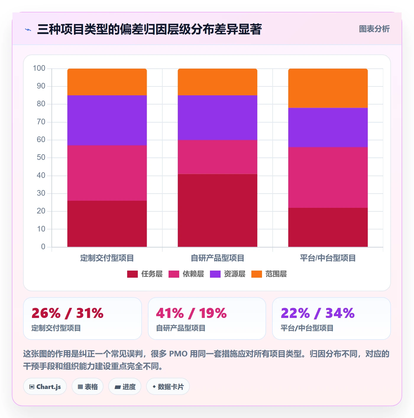 进度偏差实操方法:PMO提升进度管理效率的落地方案方法与模板