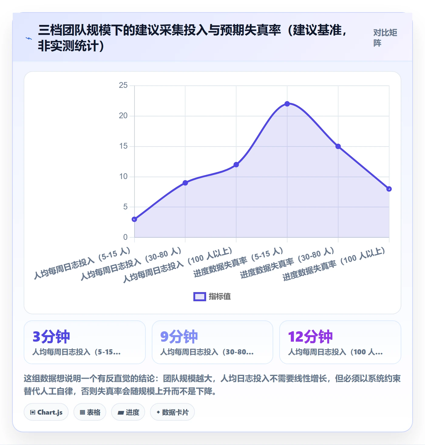 进度跟踪进度日志教程:项目经理数据分析,避坑指南
