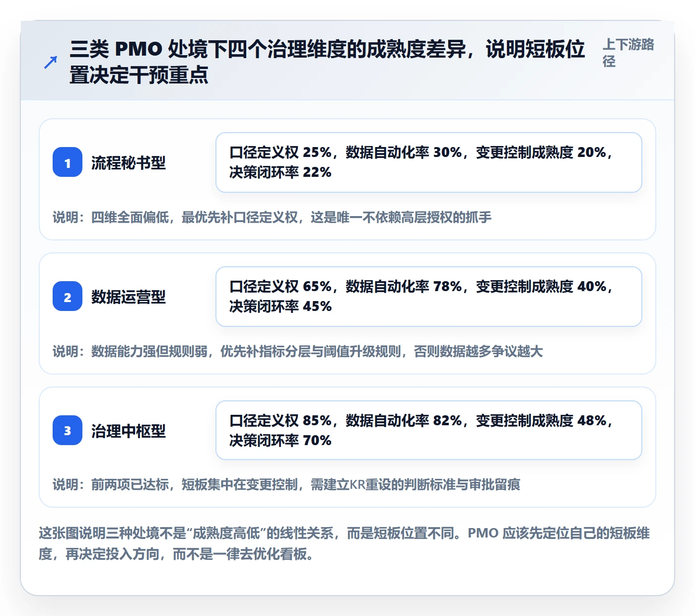 关键结果流程与规范:PMO项目目标落地方案关键指标