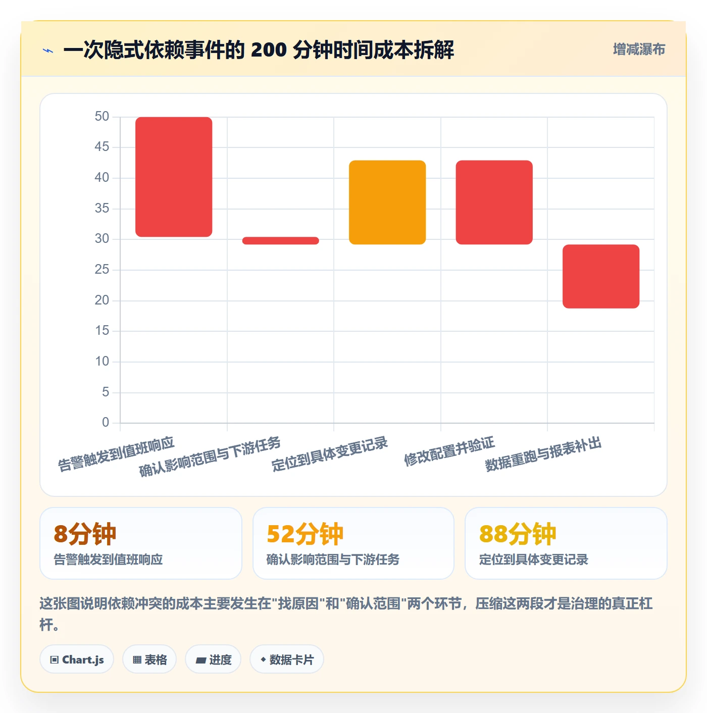 任务依赖如何做好依赖冲突?研发团队最佳实践与操作步骤