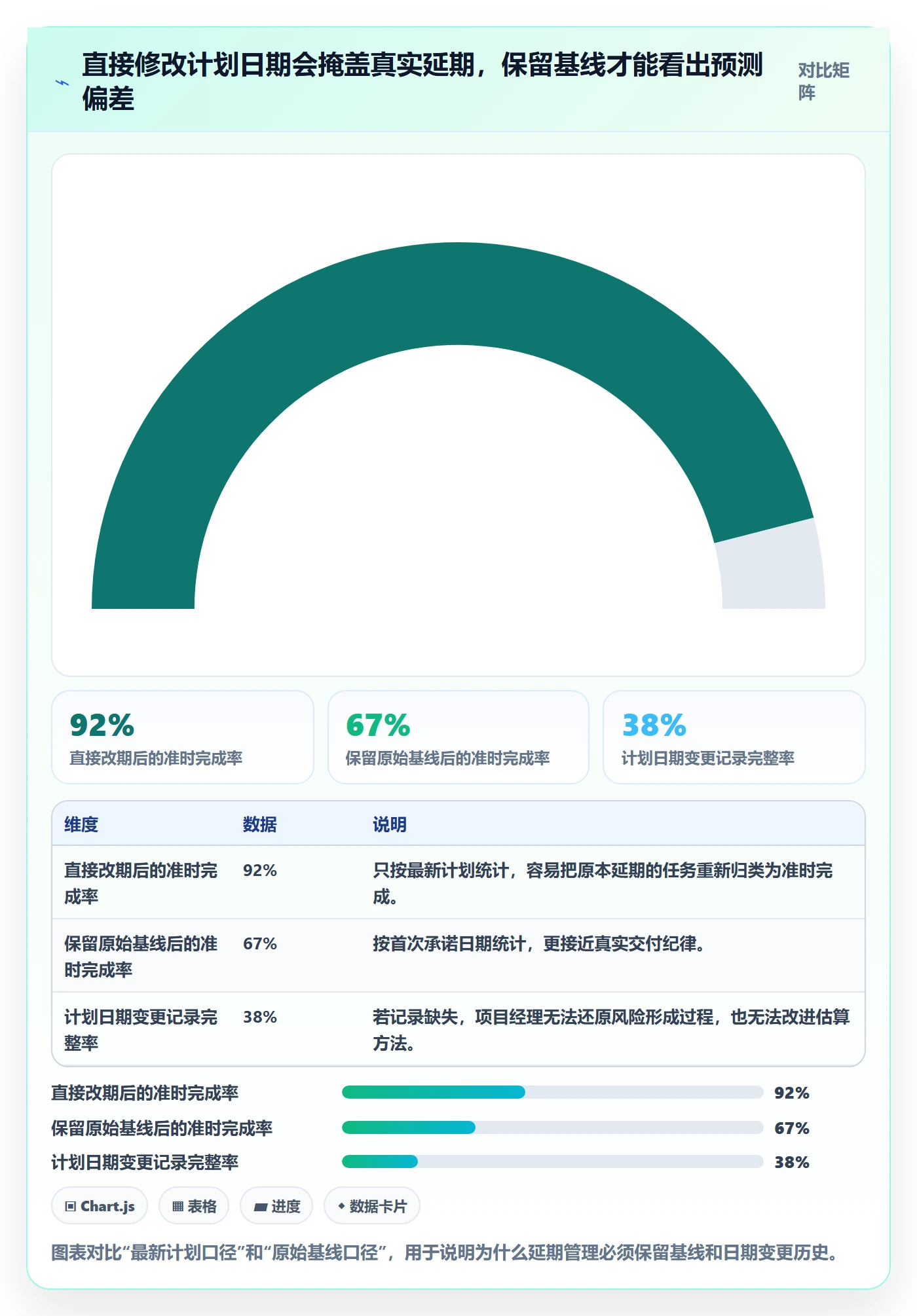 超期流程与规范:项目经理延期管理数据分析关键指标