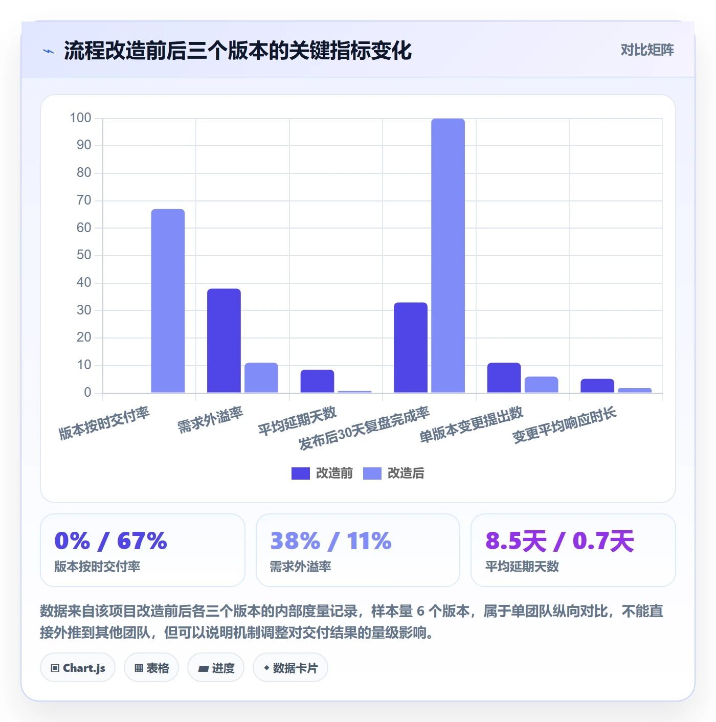 计划版本最佳实践:产品经理项目规划实操方法,常见问题