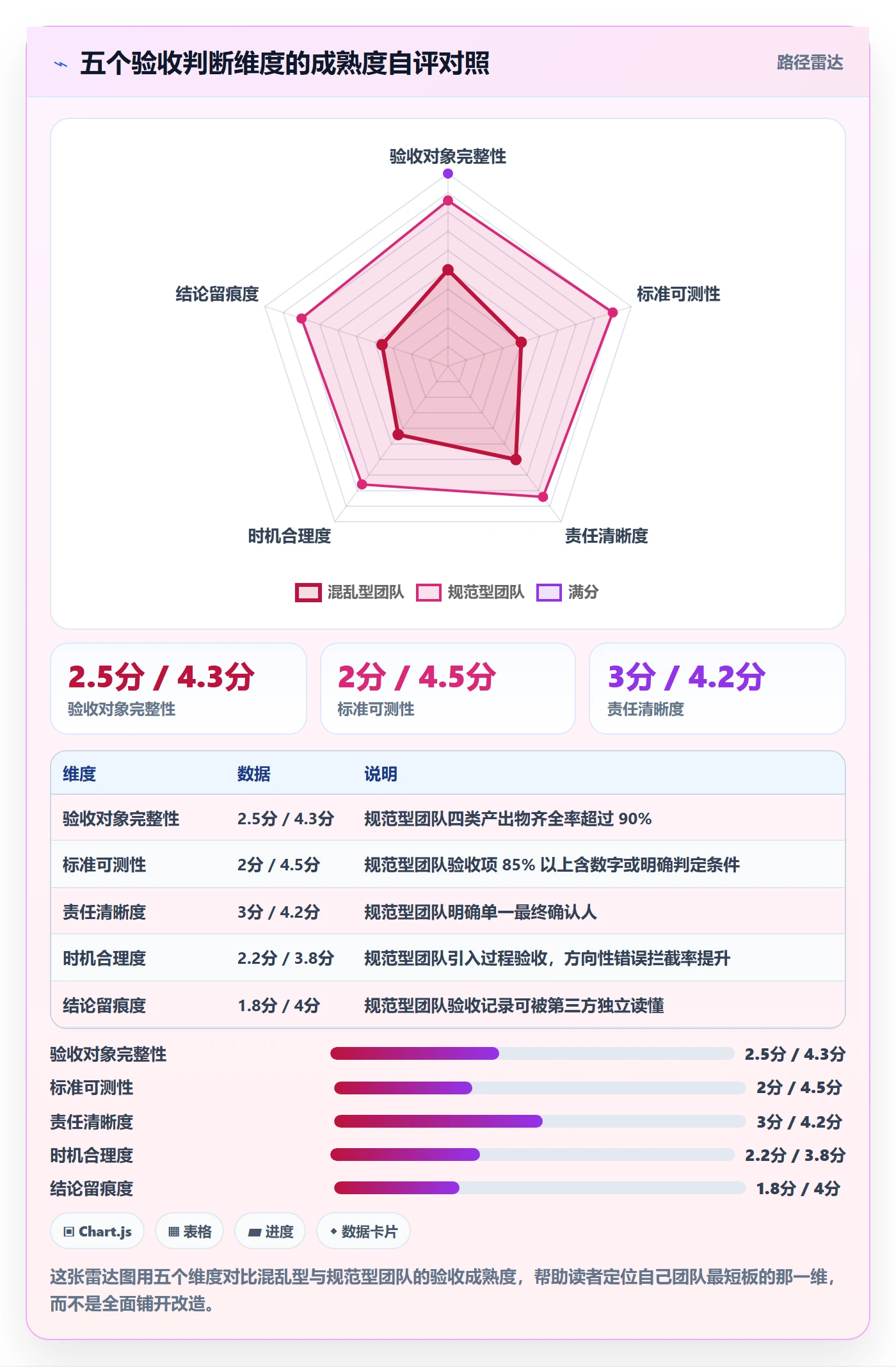 任务验收如何做好确认完成?产品经理效率提升与操作步骤