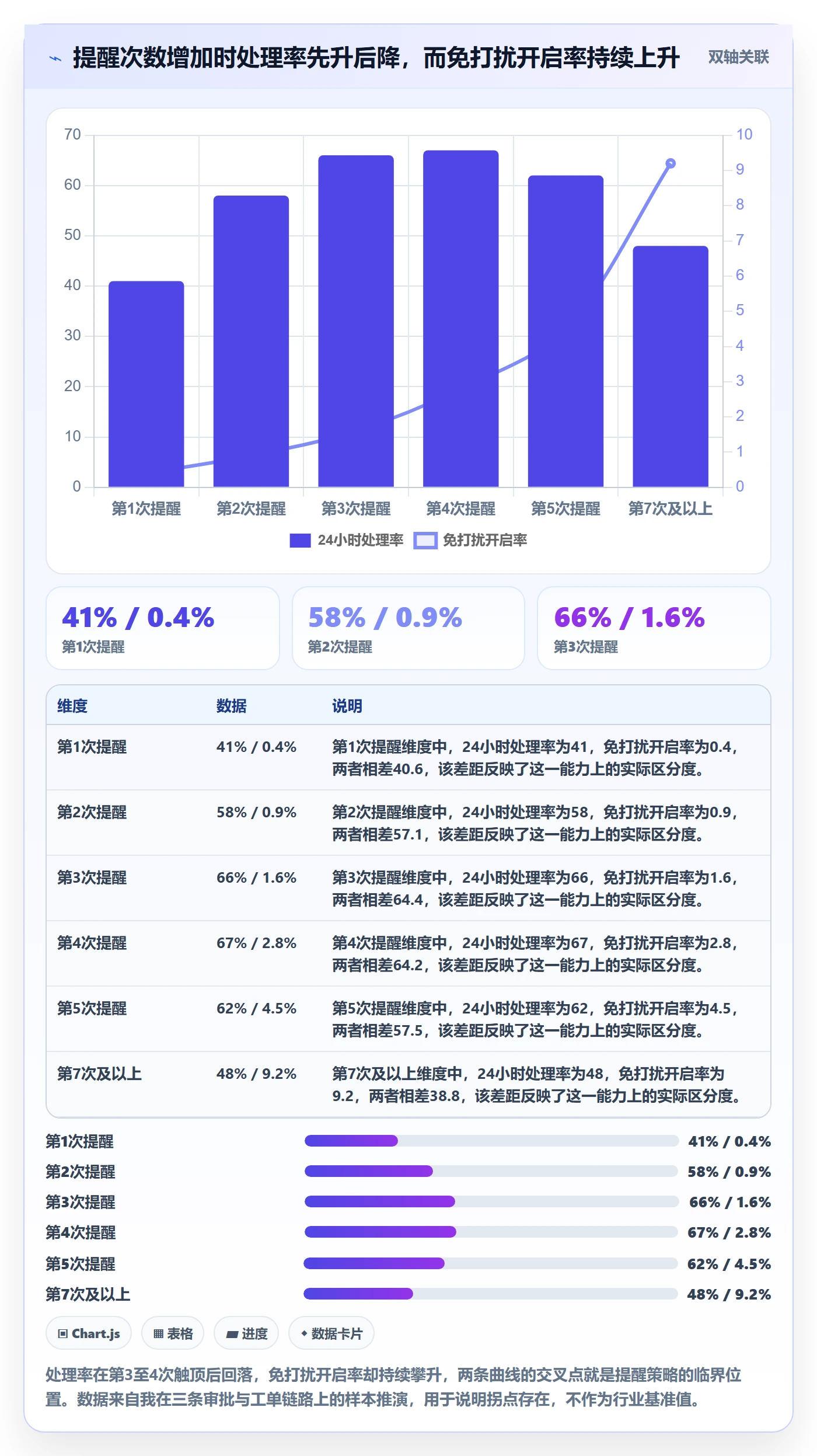 超期提醒管理指南：产品经理如何做好任务提醒，数据分析全流程