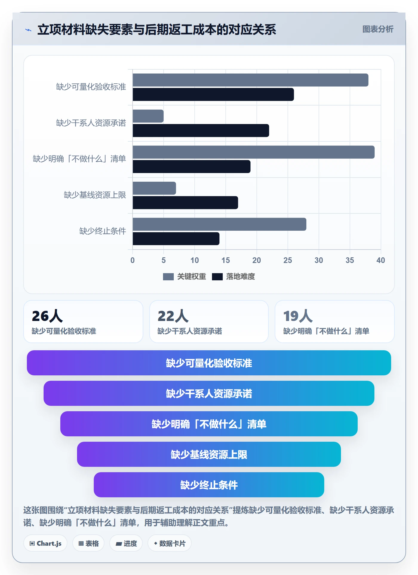 项目目标管理指南:管理层如何做好项目立项,最佳实践全流程
