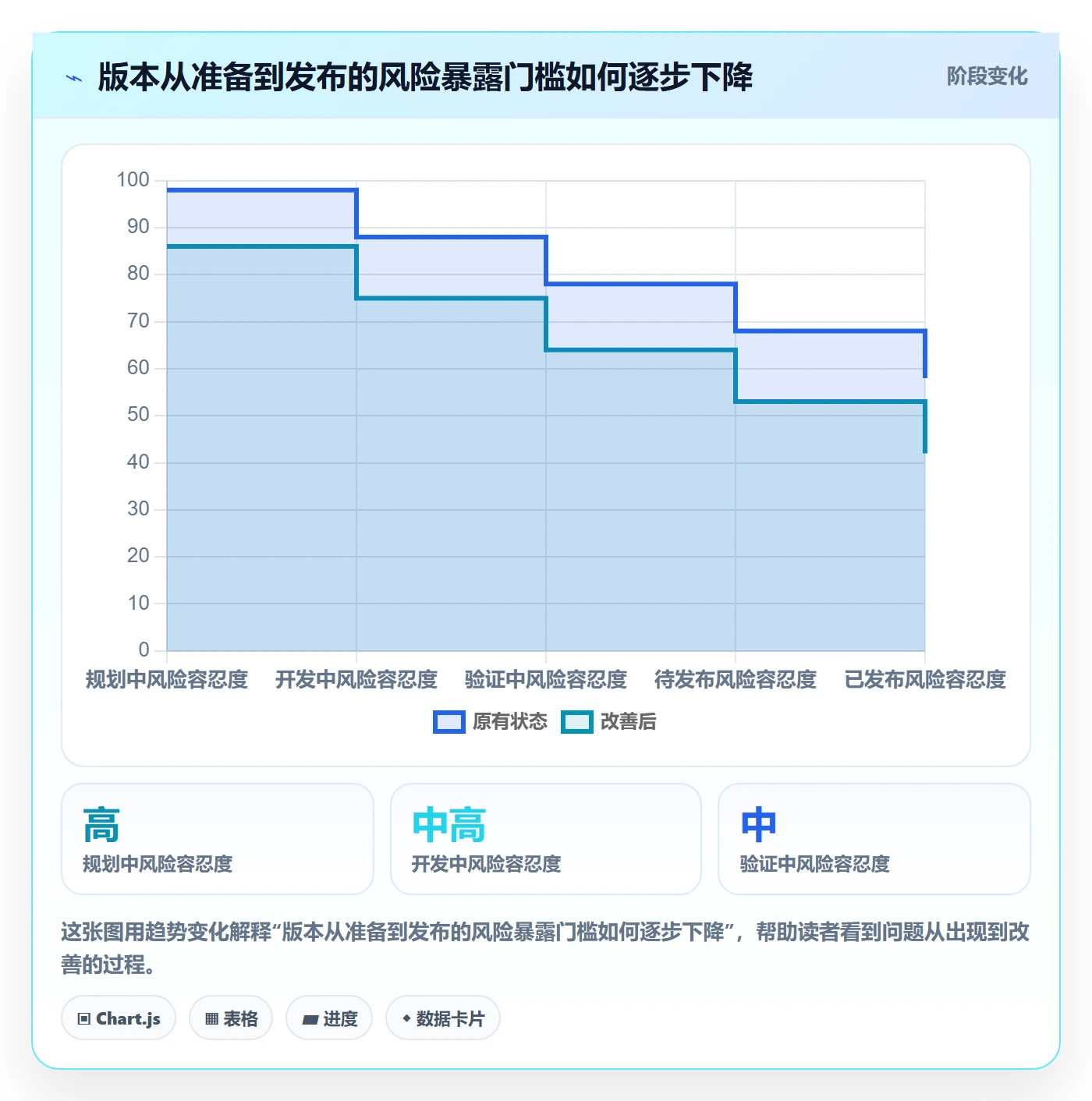 版本状态最佳实践:跨部门团队版本管理最佳实践,常见问题