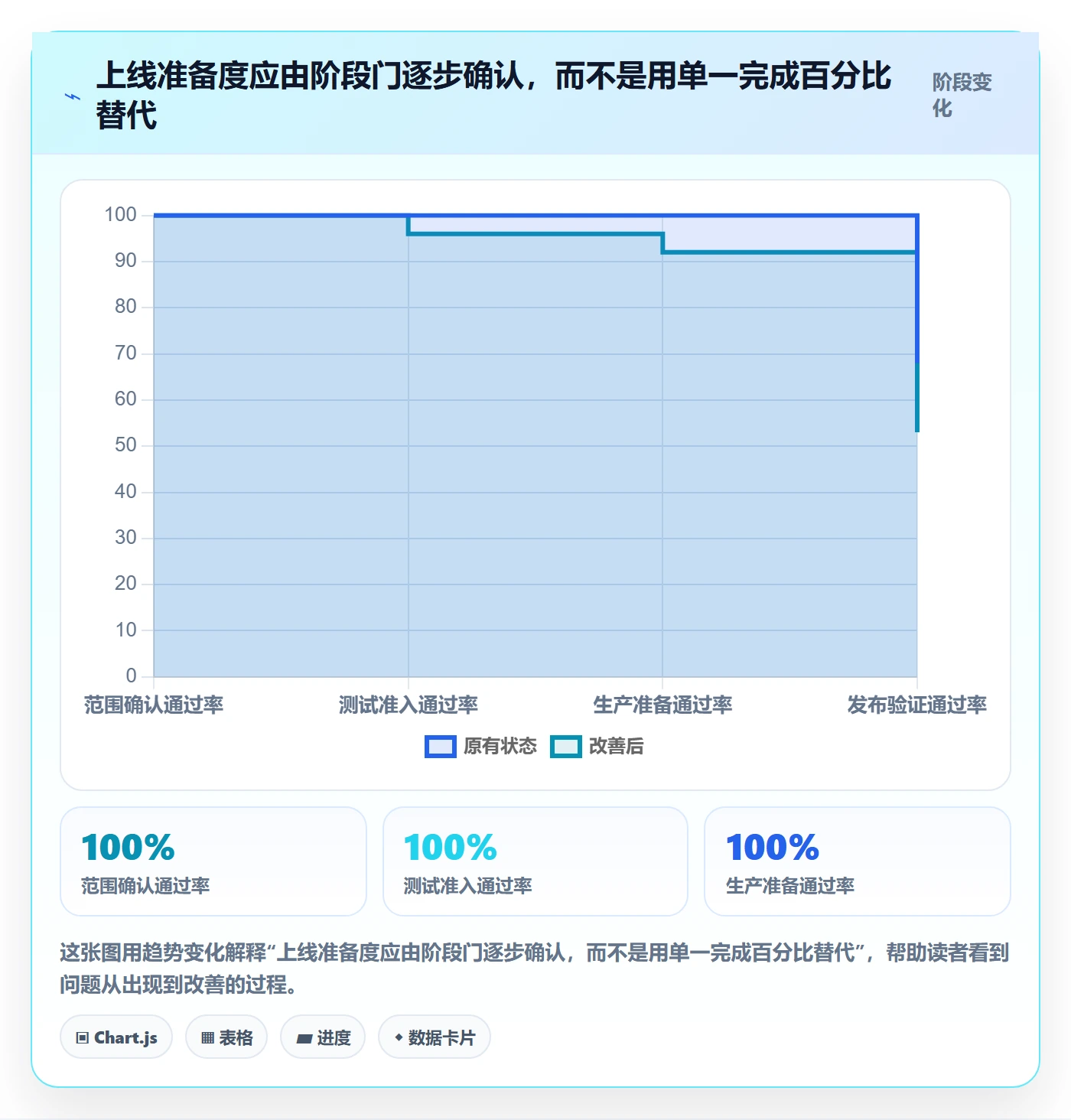 上线计划最佳实践：项目负责人发布管理实操方法，常见问题