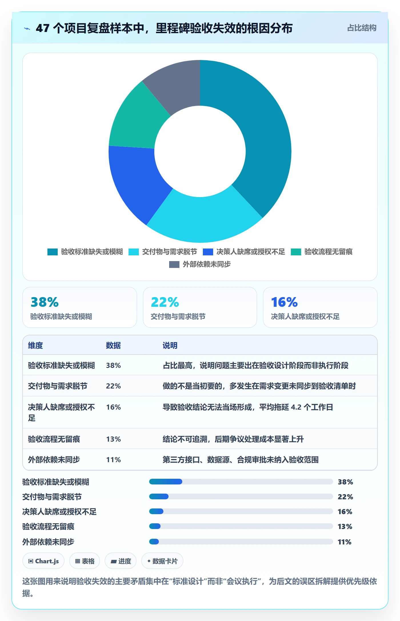 节点验收实操方法:产品经理提升里程碑效率的最佳实践方法与模板
