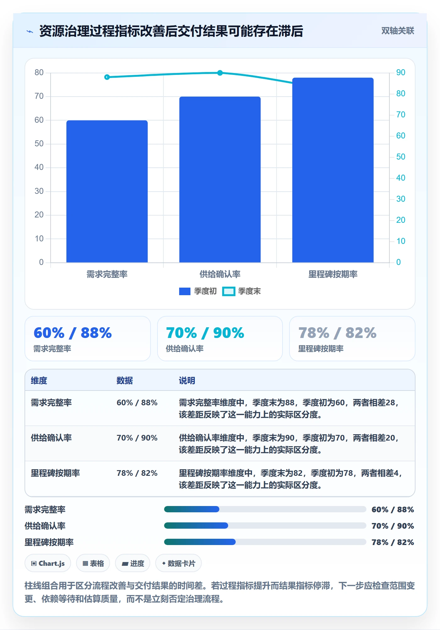岗位流程与规范：PMO资源管理风险控制关键指标