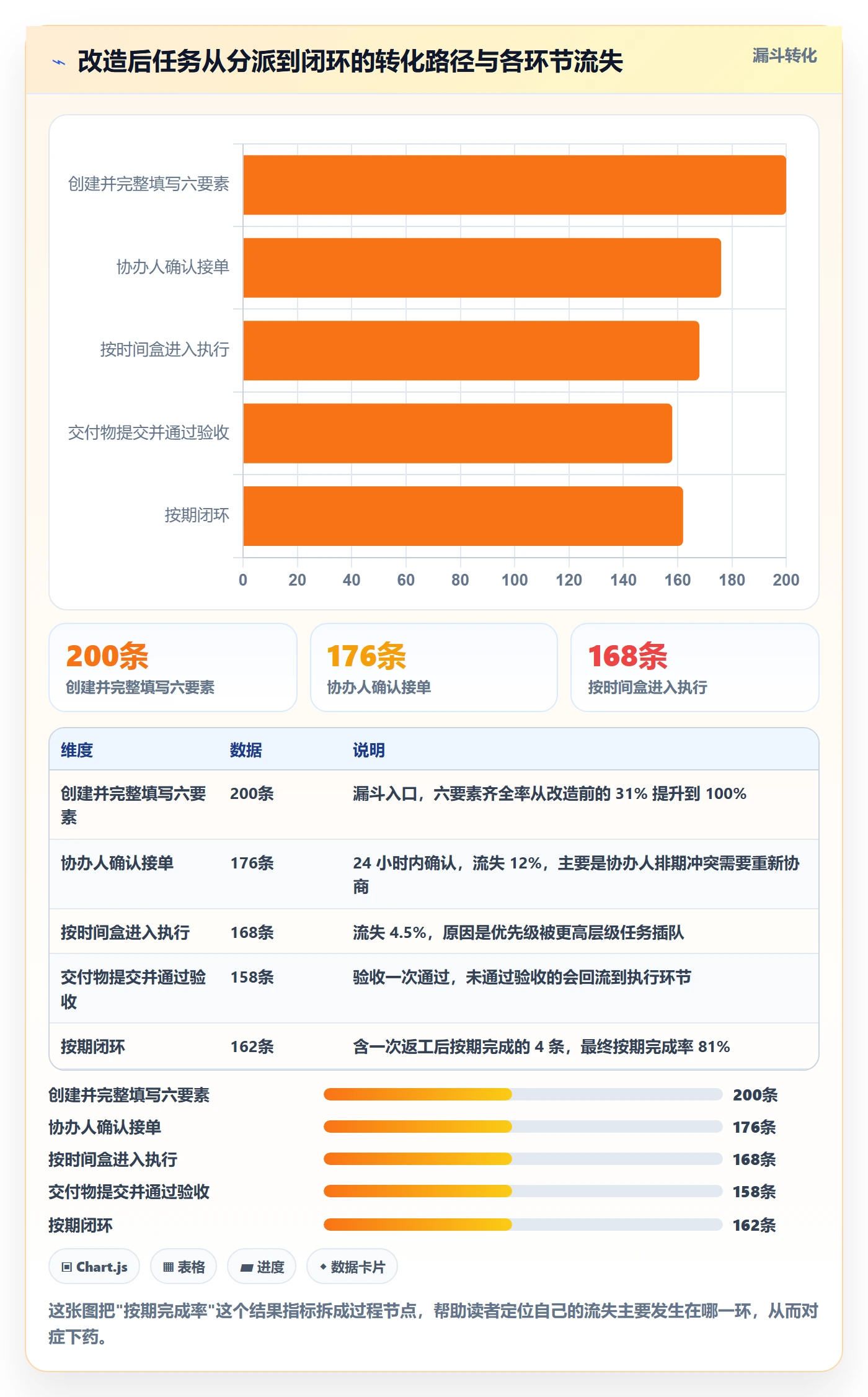 任务分派协办教程：项目成员落地方案，避坑指南