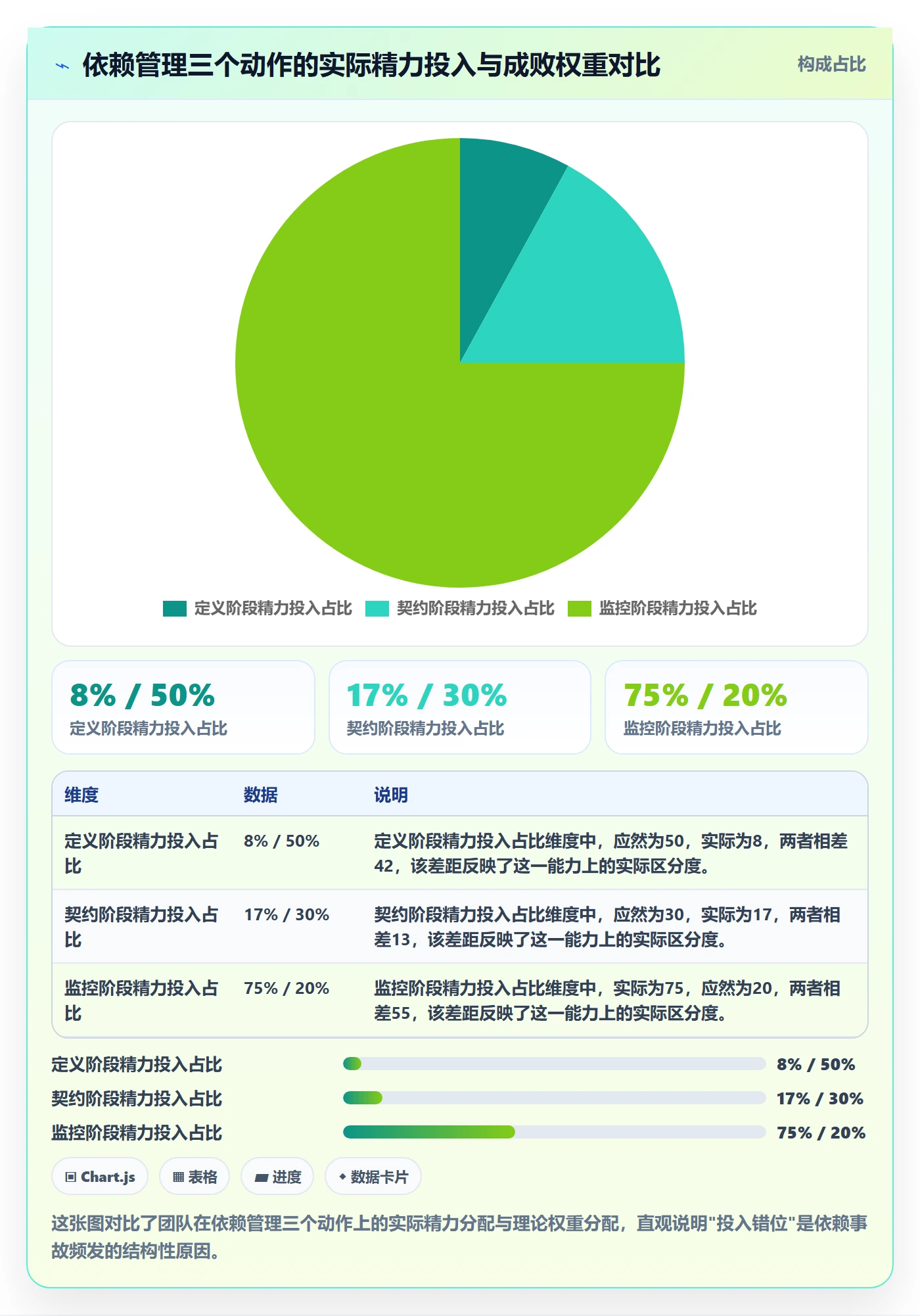 依赖关系最佳实践：跨部门团队任务依赖落地方案，常见问题