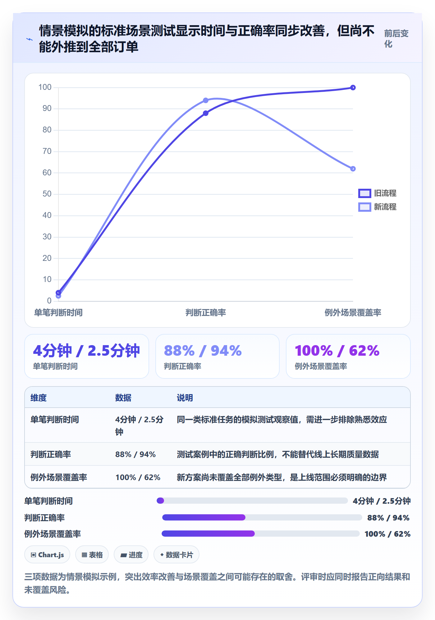 迭代最佳实践：产品经理敏捷项目实操方法，常见问题