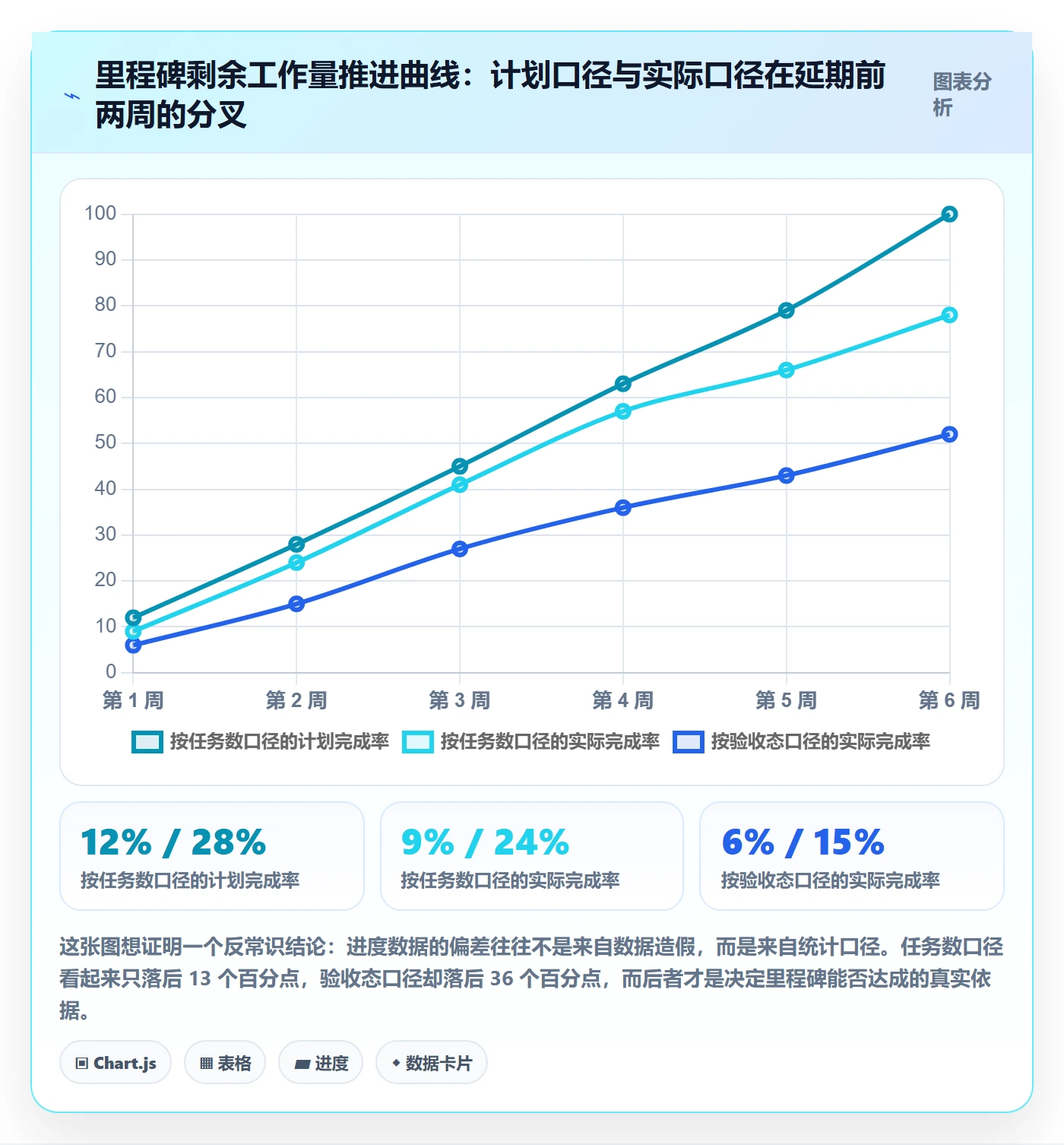 节点状态管理指南：研发团队如何做好里程碑，数据分析全流程