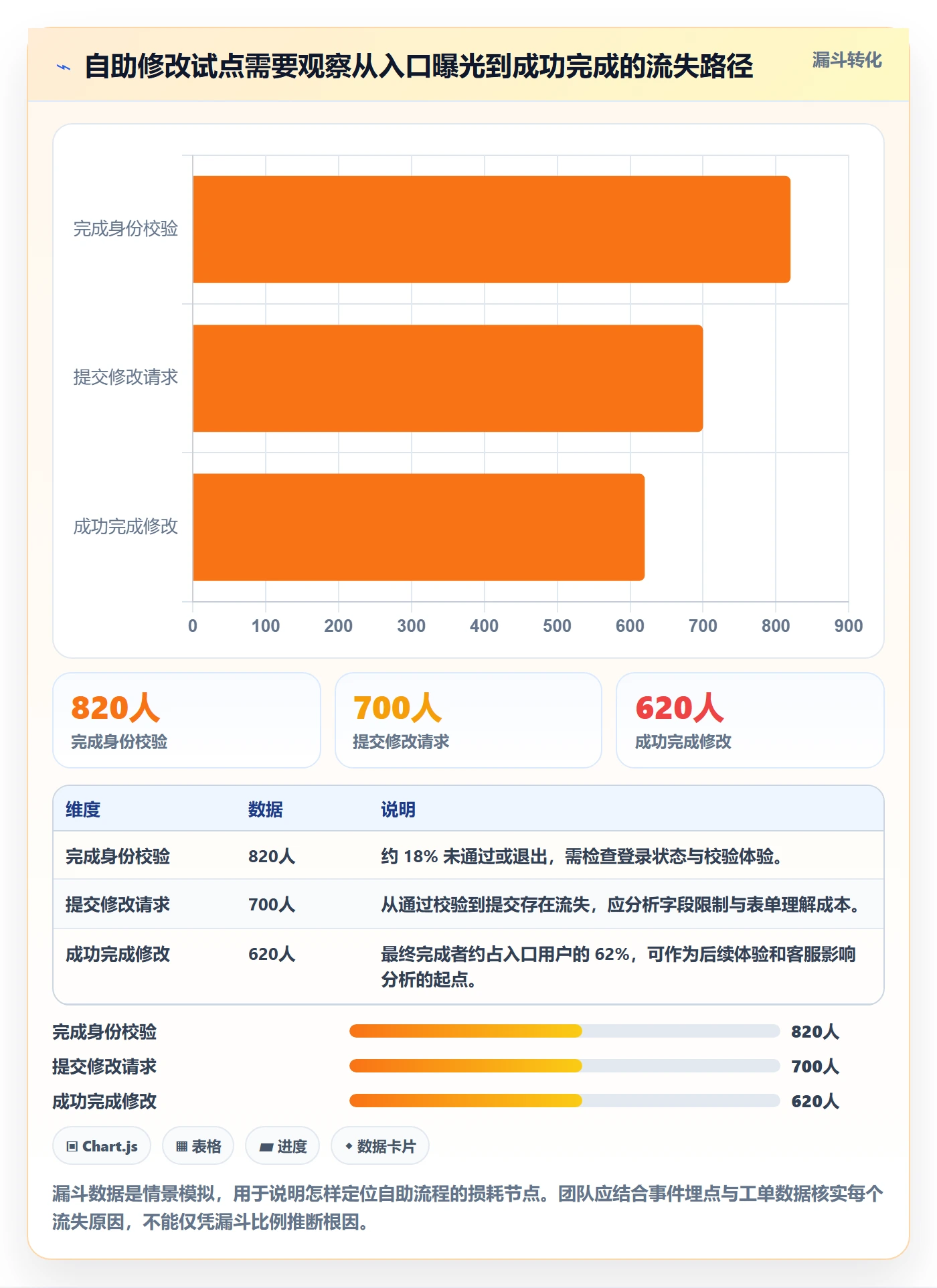 敏捷项目如何做好Backlog?跨部门团队数据分析与操作步骤