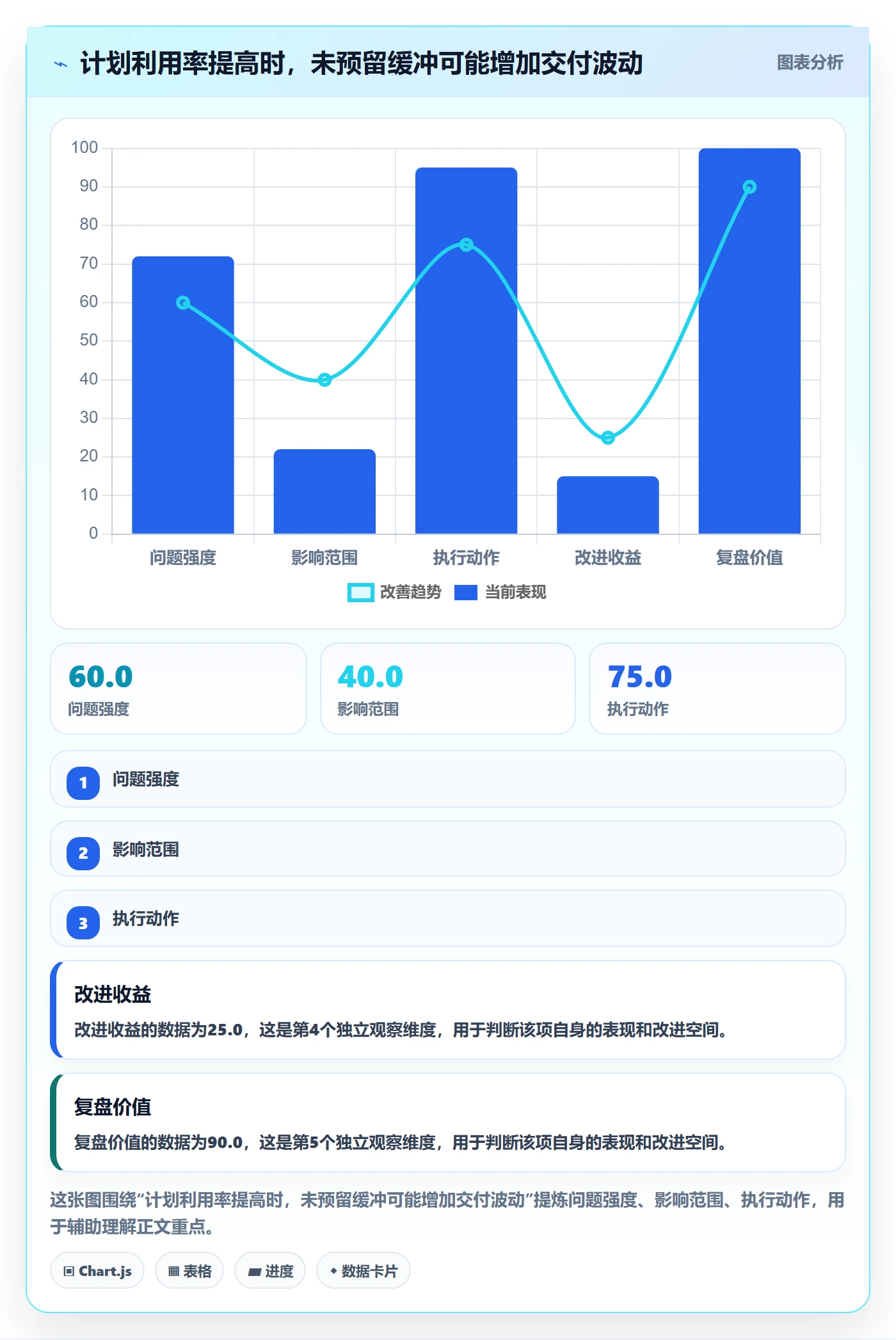 资源负载如何做好工作负载?研发团队实操方法与操作步骤