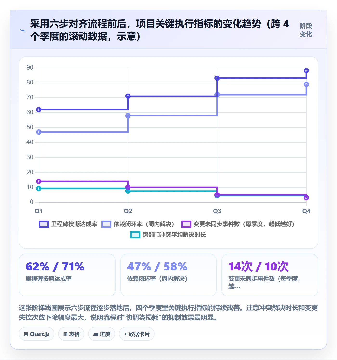 目标对齐流程与规范:跨部门团队项目目标落地方案关键指标