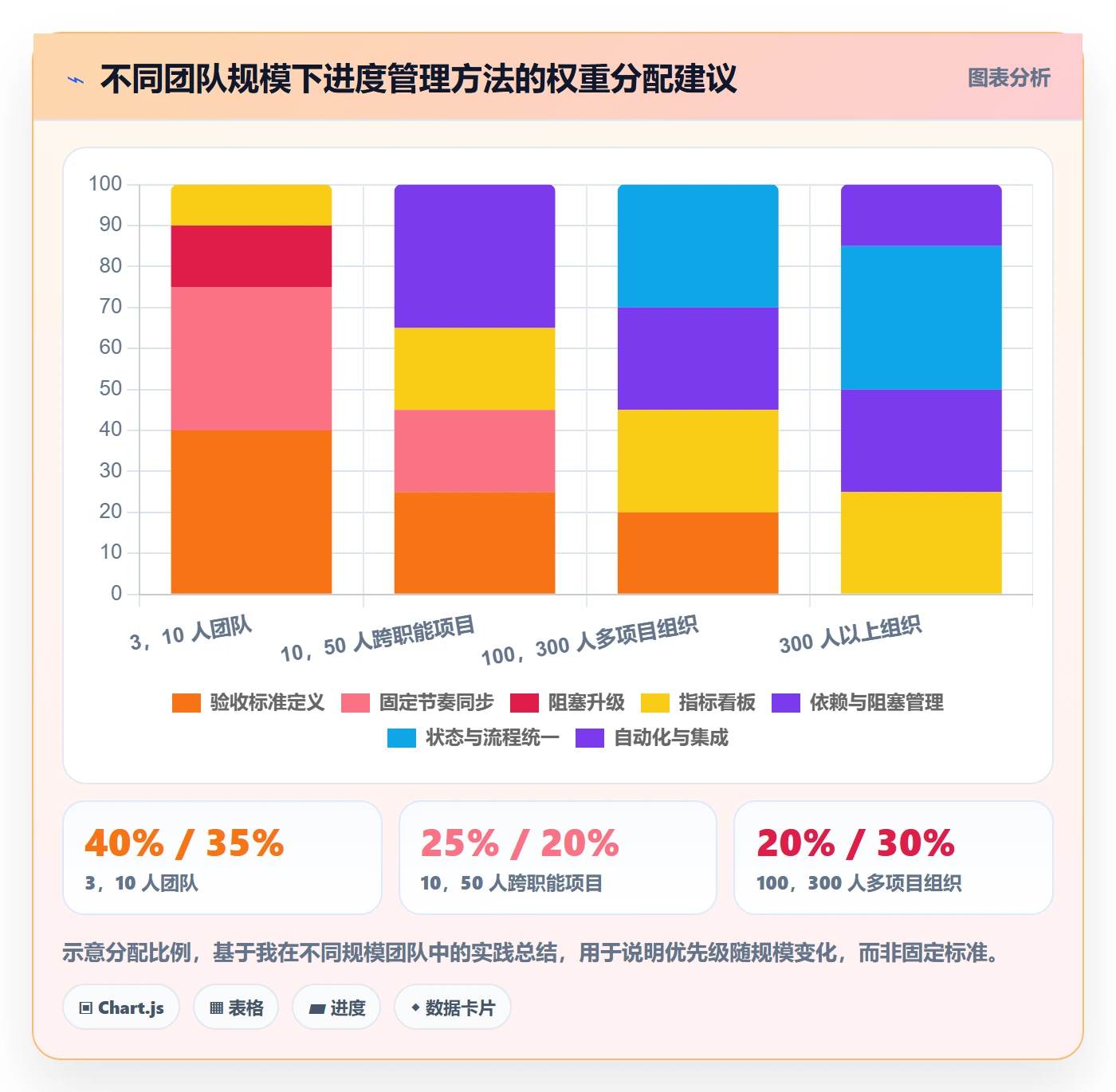 目标进度实操方法:项目成员提升项目目标效率的落地方案方法与模板