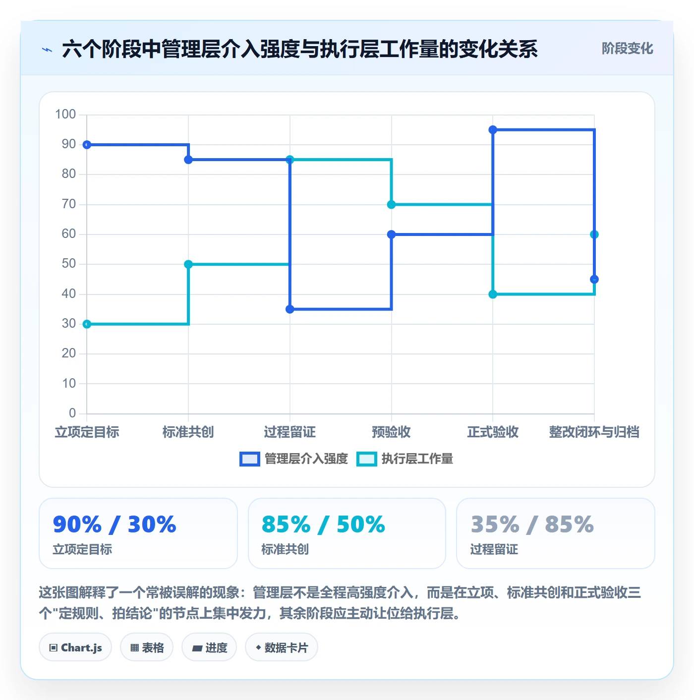 项目目标验收标准全流程:管理层协同管理与一文讲清