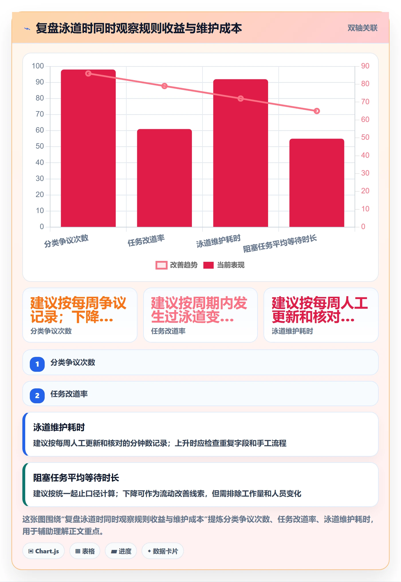 看板泳道教程:研发团队最佳实践,避坑指南
