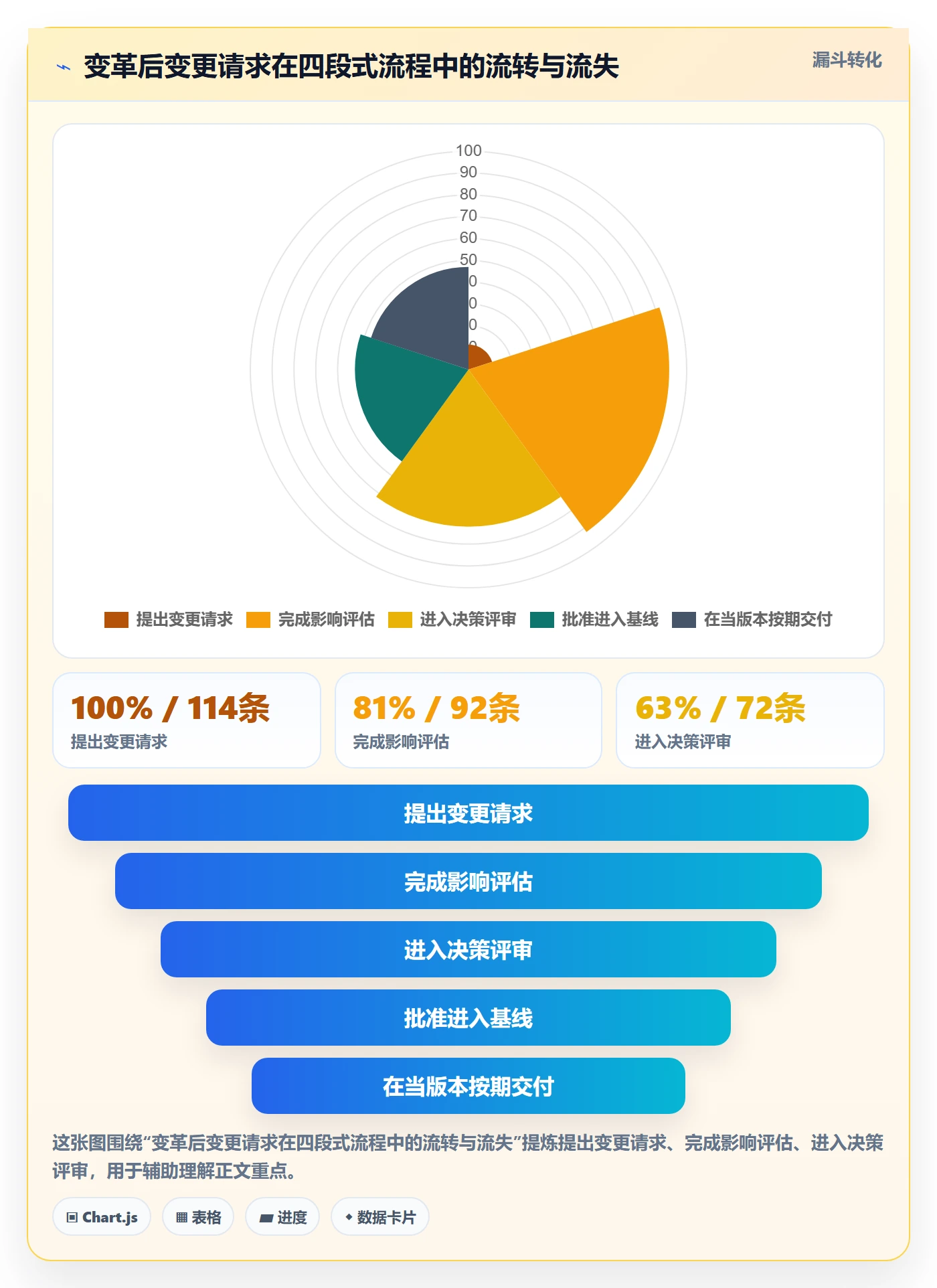 工作范围管理指南:管理层如何做好项目范围,风险控制全流程