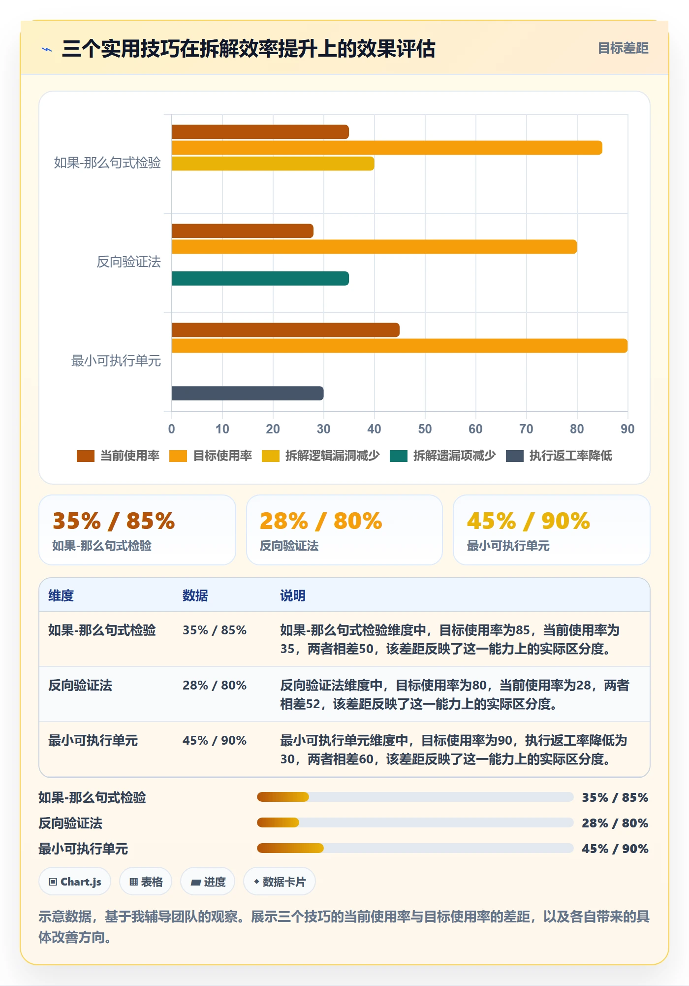 项目目标如何做好目标拆解?企业管理者效率提升与操作步骤