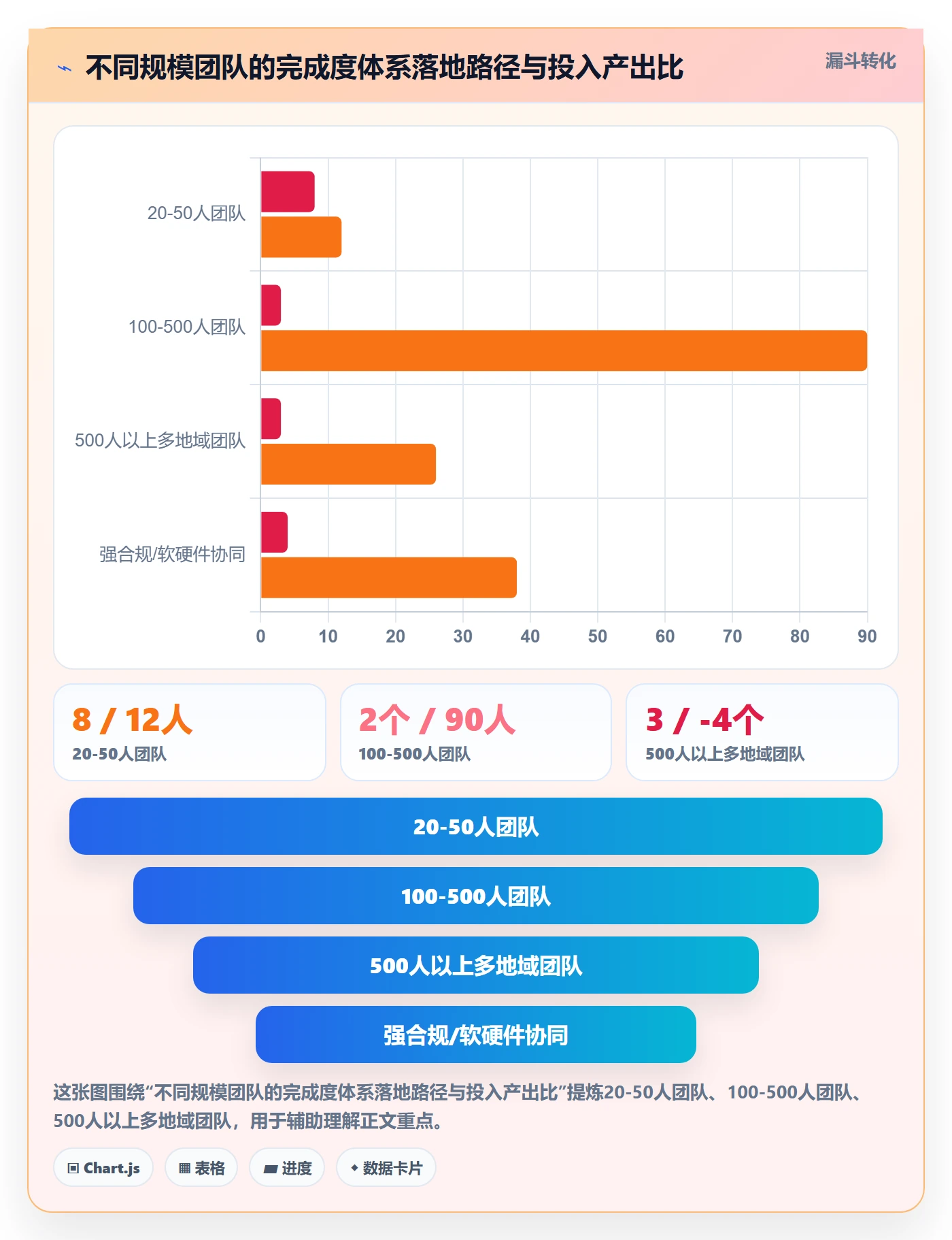 完成度流程与规范:产品经理任务属性数据分析关键指标