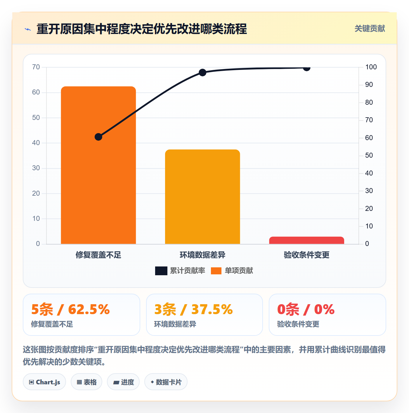 关闭流程与规范:产品经理Bug / 缺陷入门指南关键指标