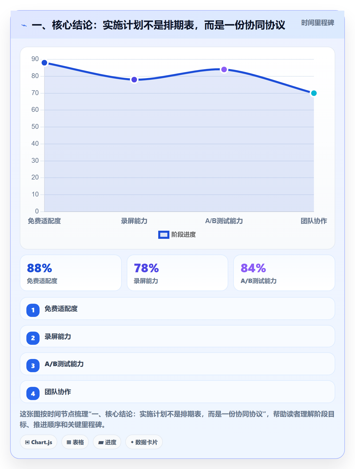 实施计划实操方法：项目负责人提升项目规划效率的协同管理方法与模板