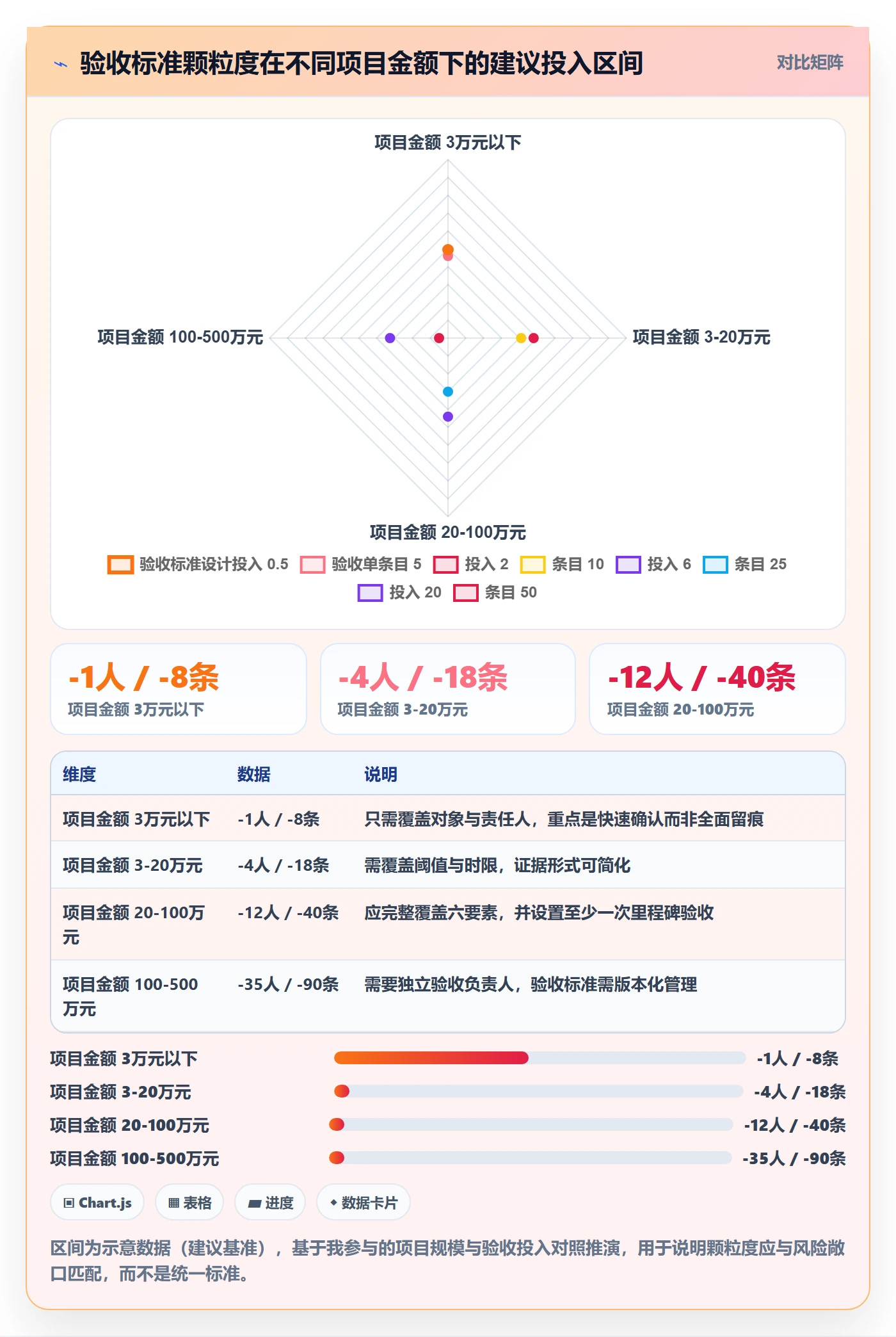 验收标准怎么做?管理层落地方案:项目目标从0到1