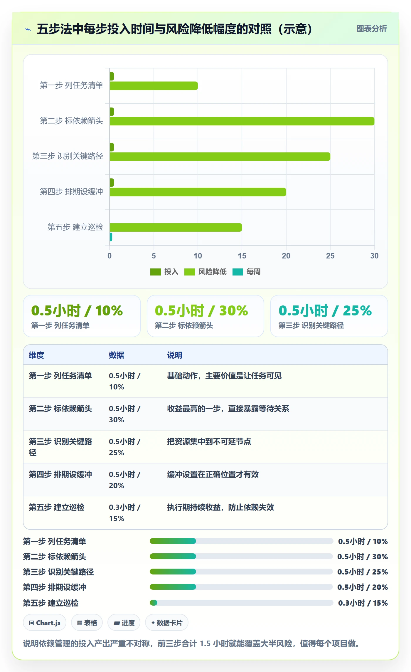 后置任务怎么做?项目负责人实操方法:任务依赖从0到1